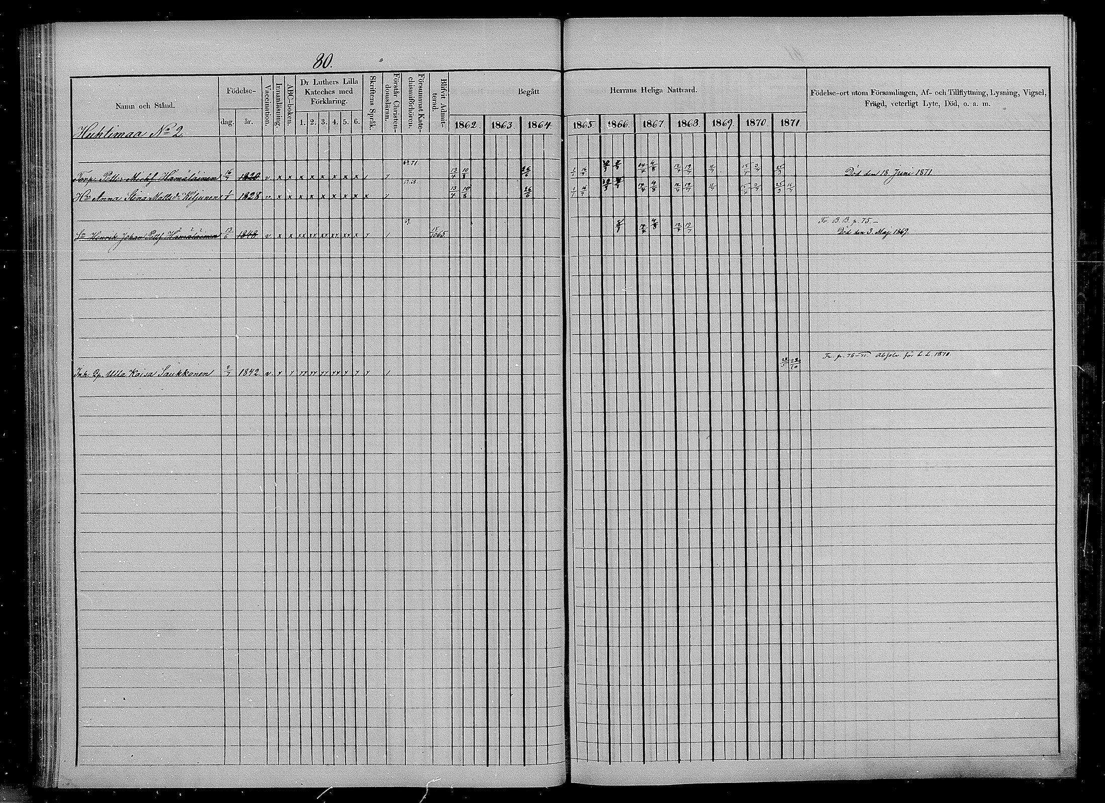 [ ../kirjat/Kirkonkirjat/puumala/rippikirja_1862-1871_mko27-40/kuvat/72.jpg ]