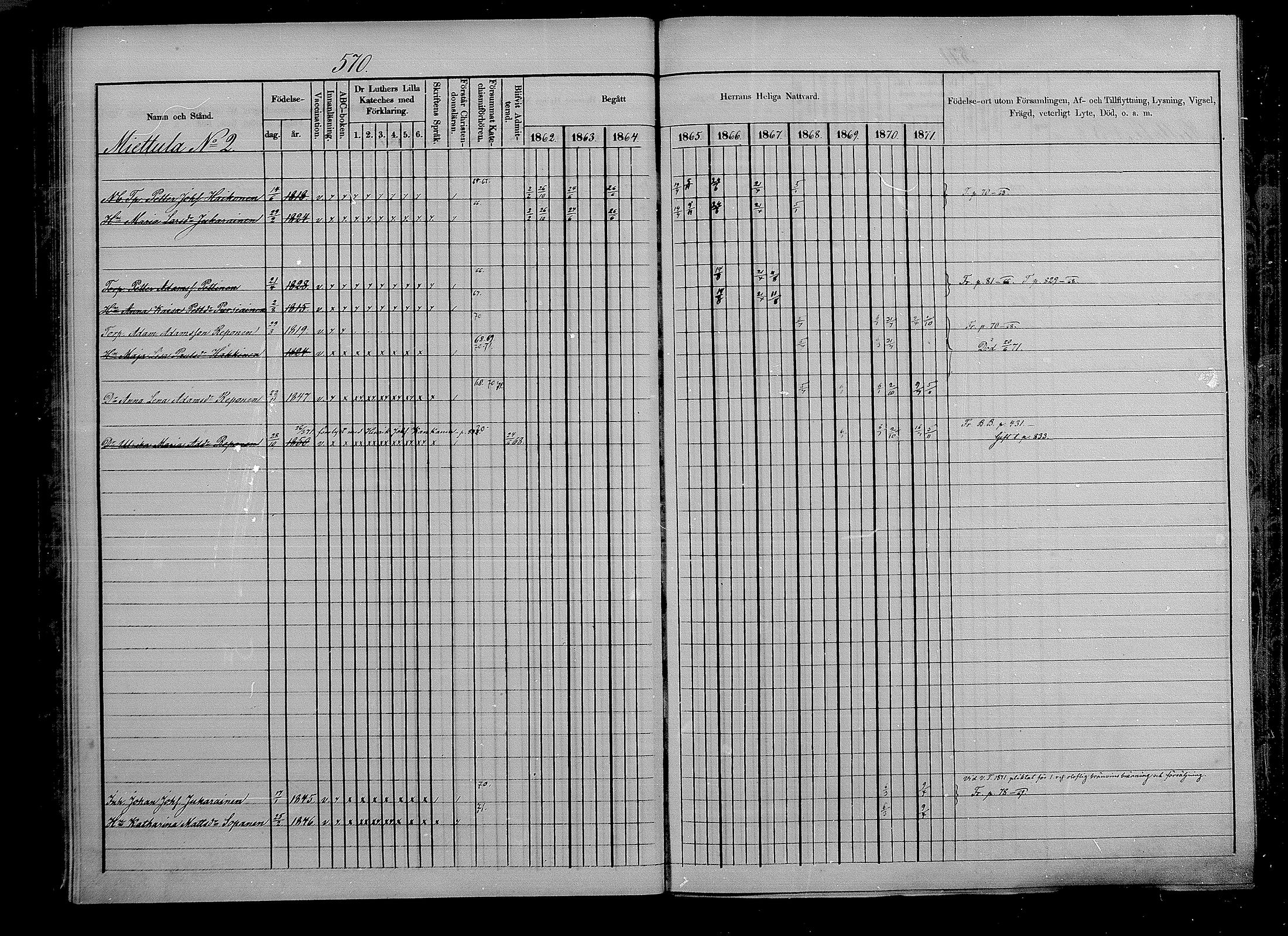 [ ../kirjat/Kirkonkirjat/puumala/rippikirja_1862-1871_mko41-55/kuvat/102.jpg ]
