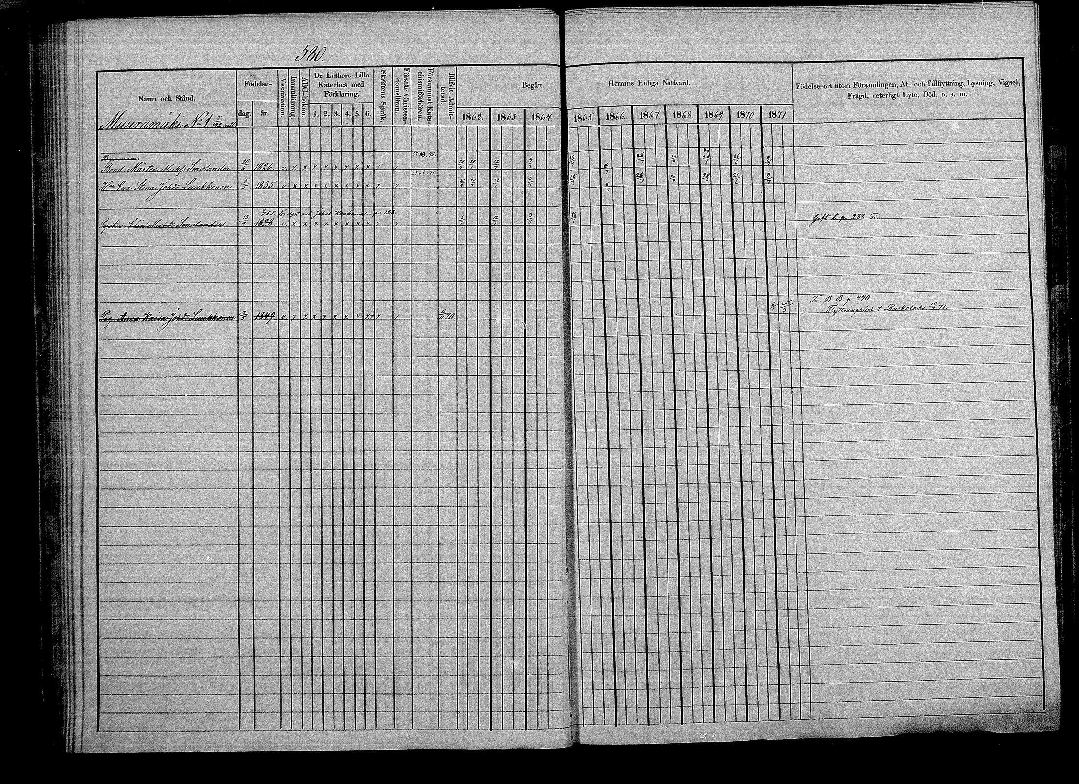 [ ../kirjat/Kirkonkirjat/puumala/rippikirja_1862-1871_mko41-55/kuvat/112.jpg ]