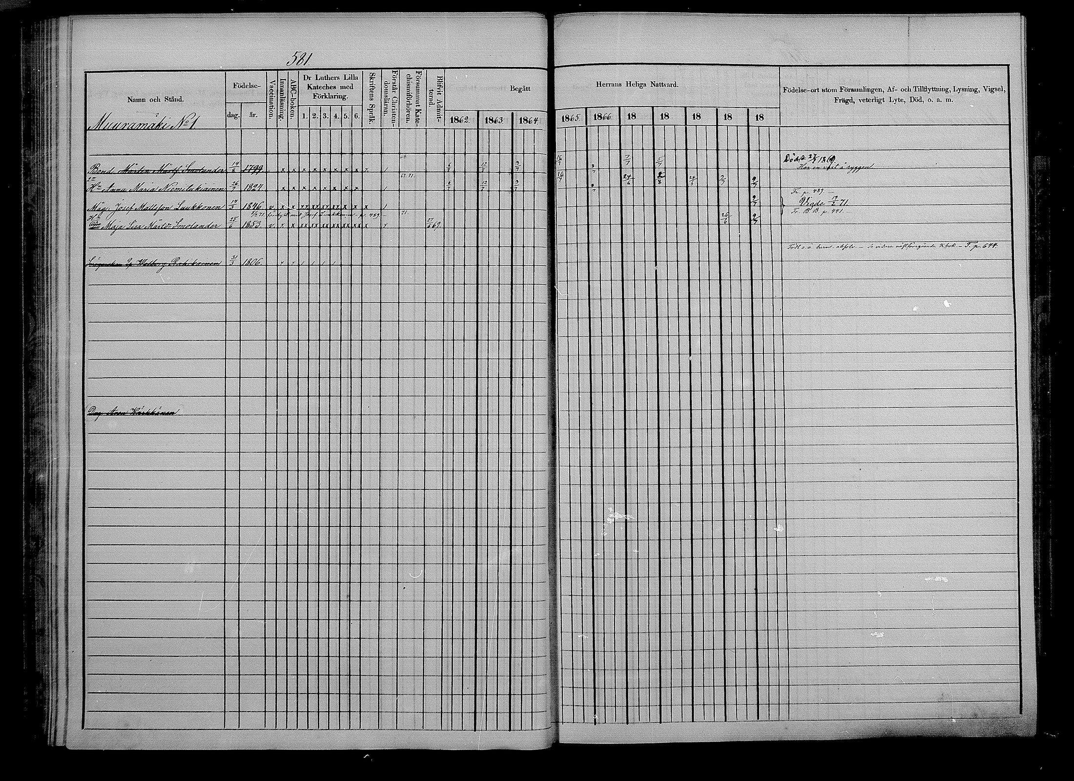 [ ../kirjat/Kirkonkirjat/puumala/rippikirja_1862-1871_mko41-55/kuvat/113.jpg ]