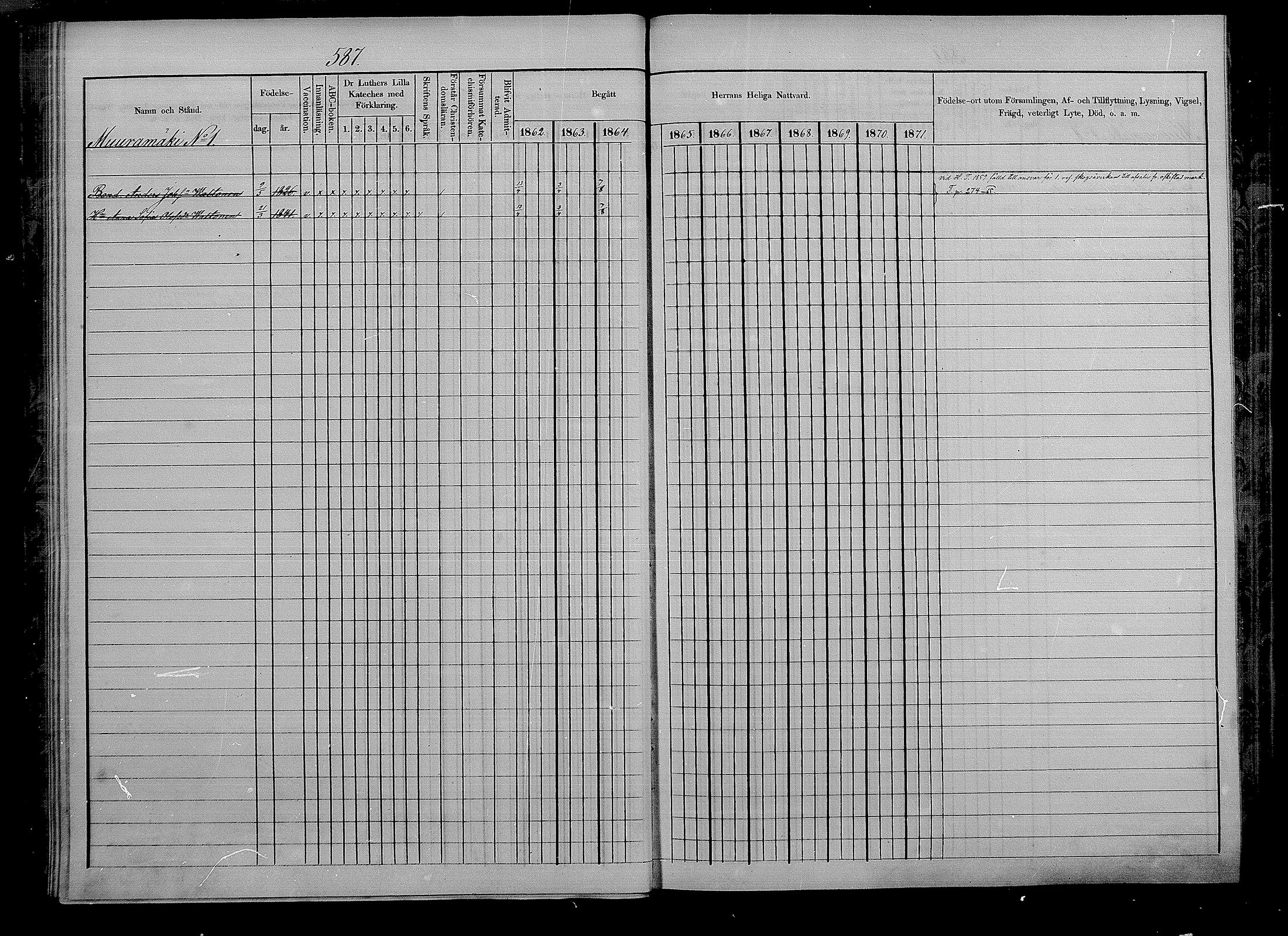 [ ../kirjat/Kirkonkirjat/puumala/rippikirja_1862-1871_mko41-55/kuvat/119.jpg ]