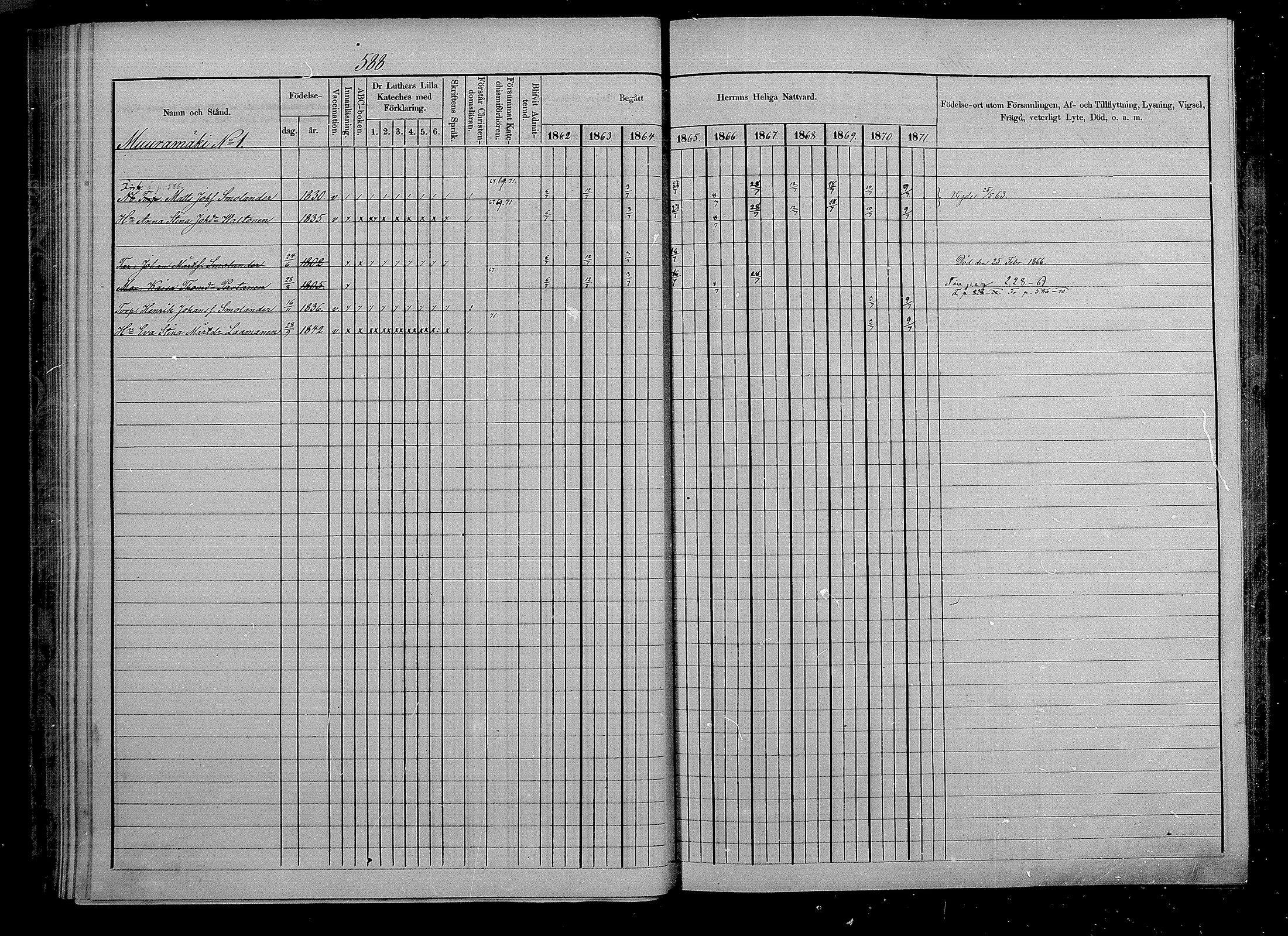 [ ../kirjat/Kirkonkirjat/puumala/rippikirja_1862-1871_mko41-55/kuvat/120.jpg ]