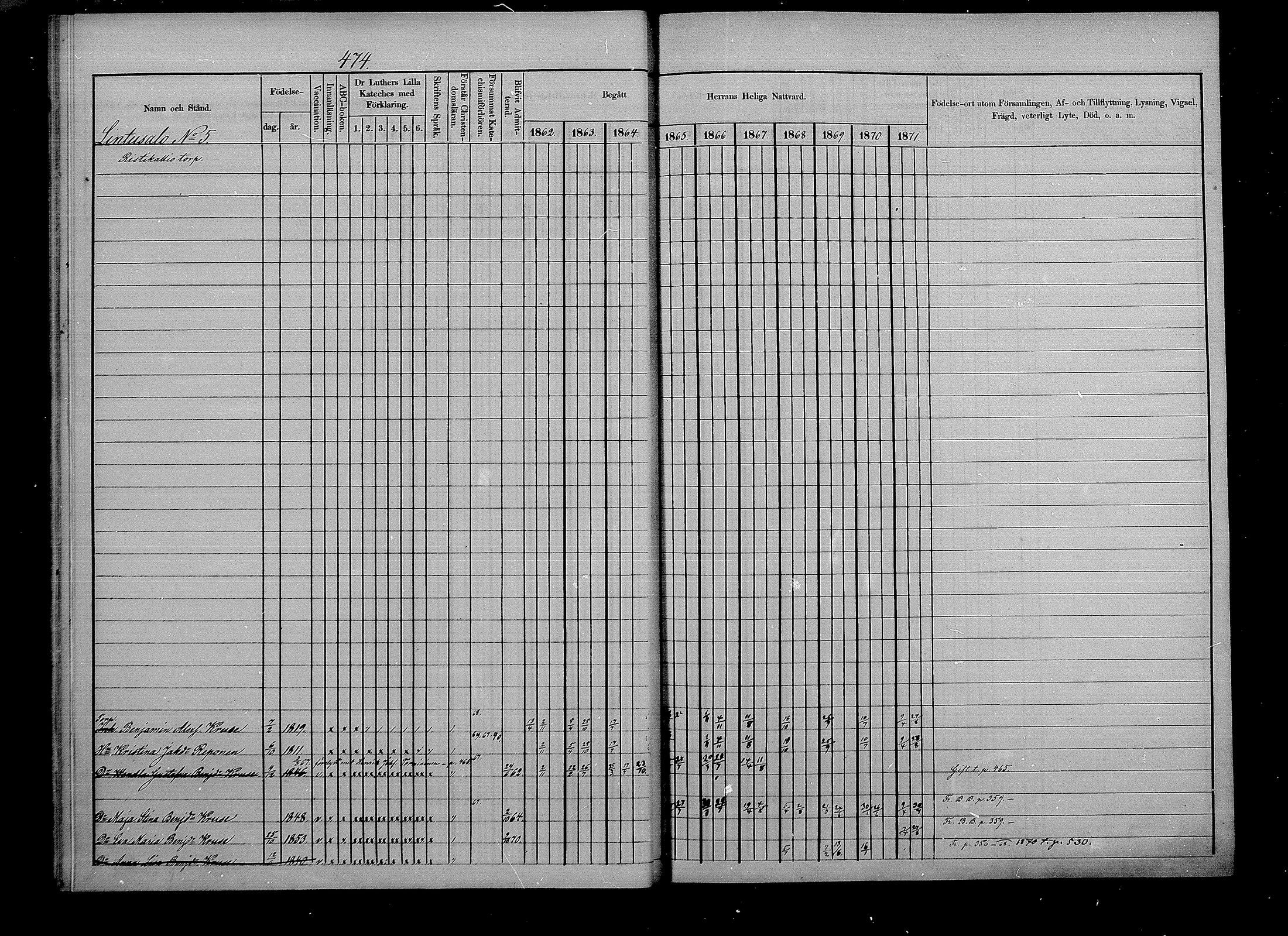 [ ../kirjat/Kirkonkirjat/puumala/rippikirja_1862-1871_mko41-55/kuvat/16.jpg ]