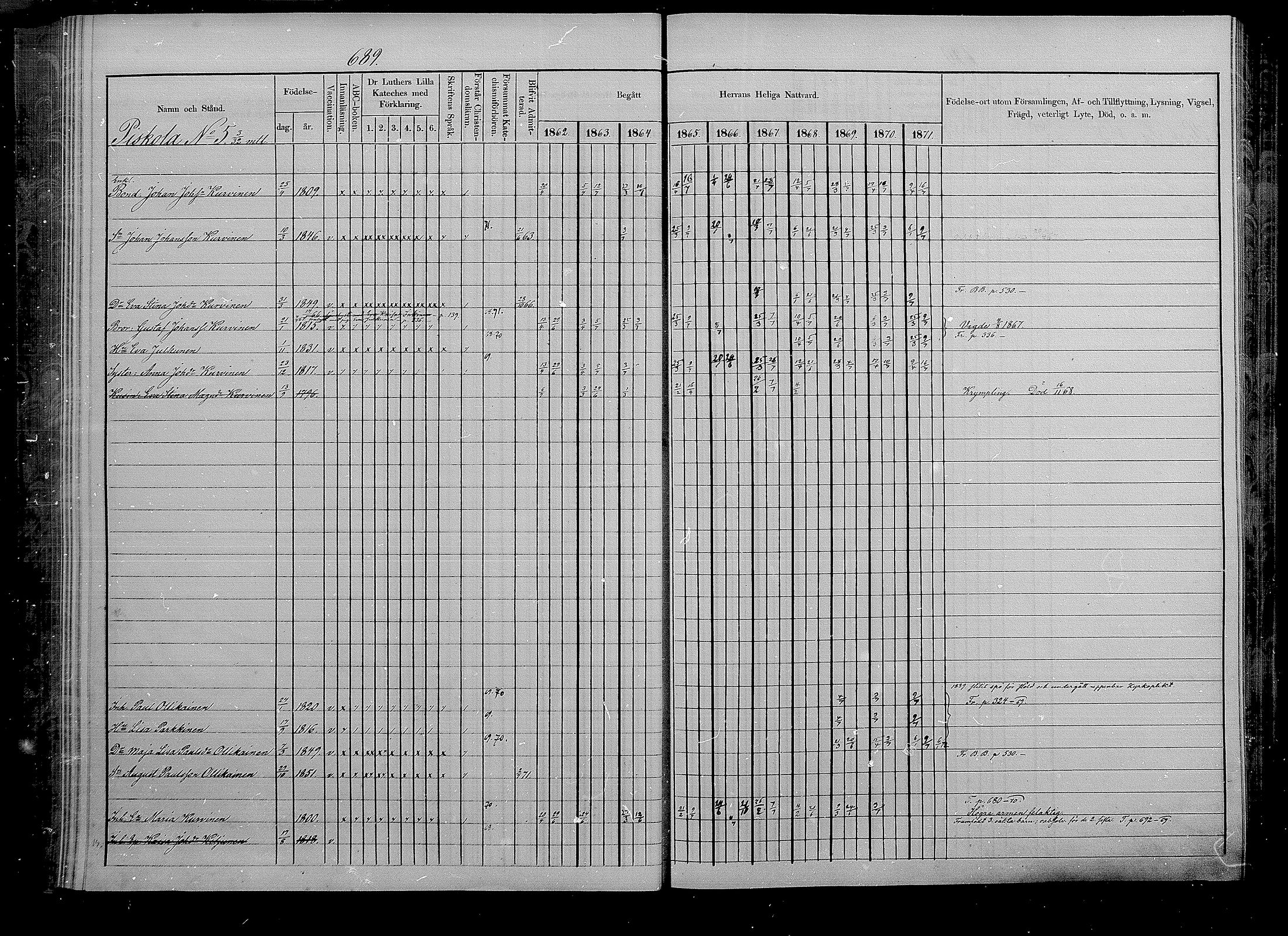 [ ../kirjat/Kirkonkirjat/puumala/rippikirja_1862-1871_mko41-55/kuvat/210.jpg ]