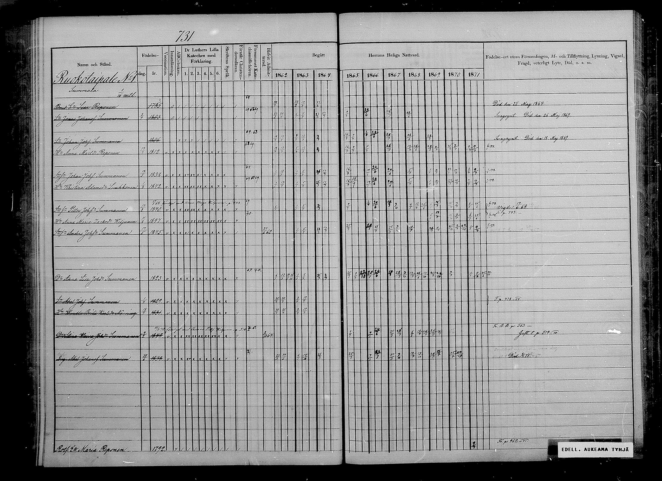 [ ../kirjat/Kirkonkirjat/puumala/rippikirja_1862-1871_mko41-55/kuvat/245.jpg ]