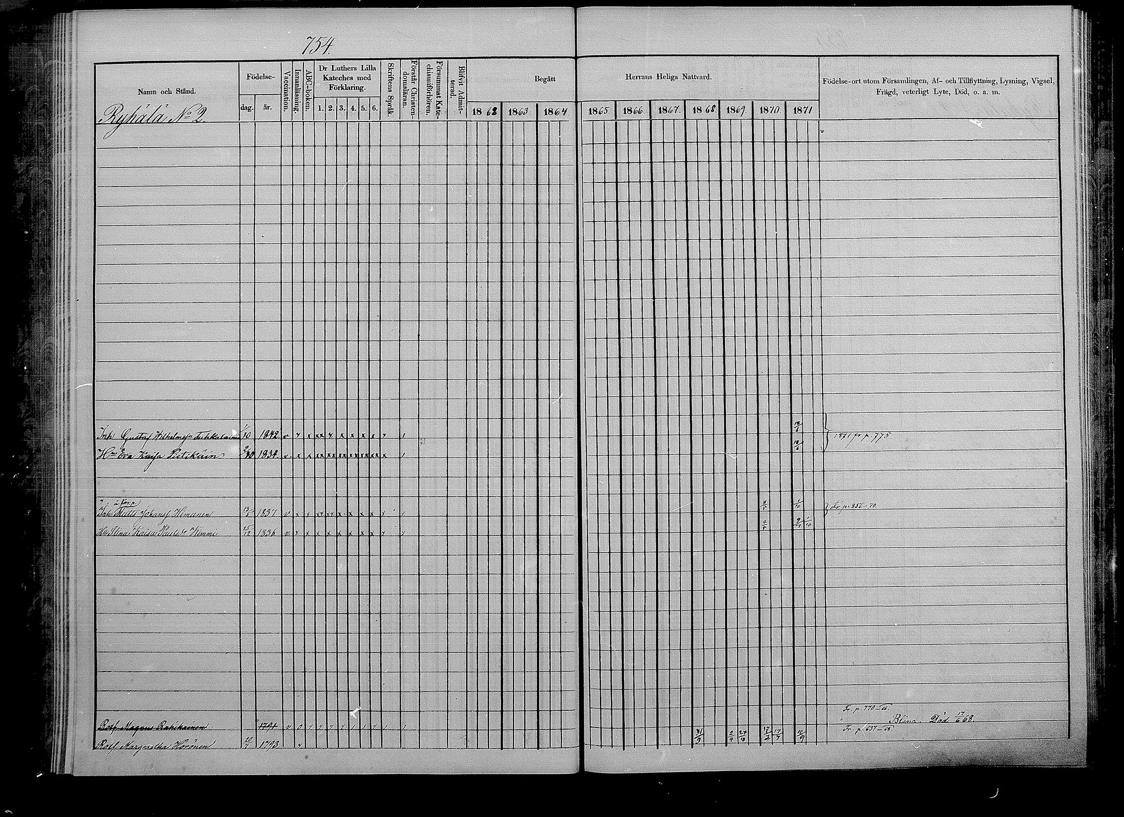 [ ../kirjat/Kirkonkirjat/puumala/rippikirja_1862-1871_mko41-55/kuvat/265.jpg ]