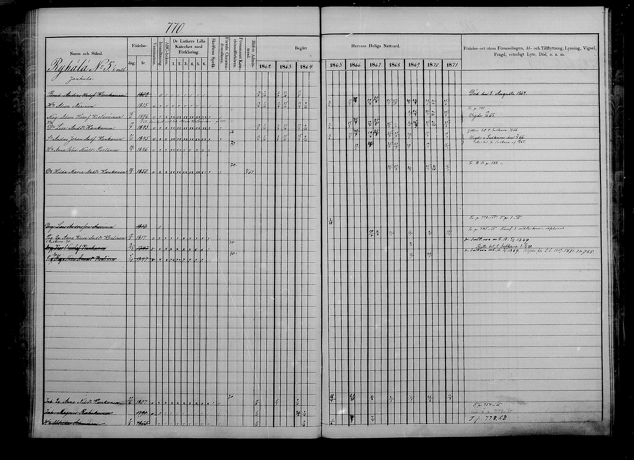 [ ../kirjat/Kirkonkirjat/puumala/rippikirja_1862-1871_mko41-55/kuvat/280.jpg ]