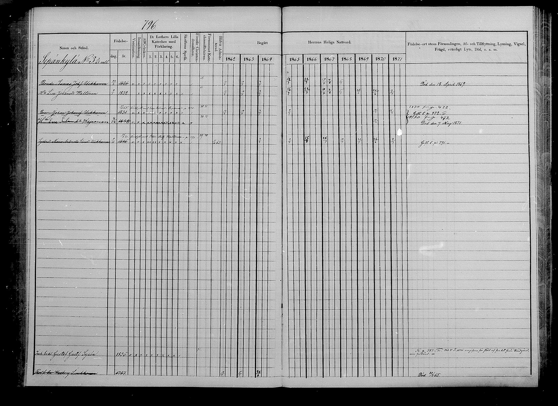 [ ../kirjat/Kirkonkirjat/puumala/rippikirja_1862-1871_mko41-55/kuvat/304.jpg ]