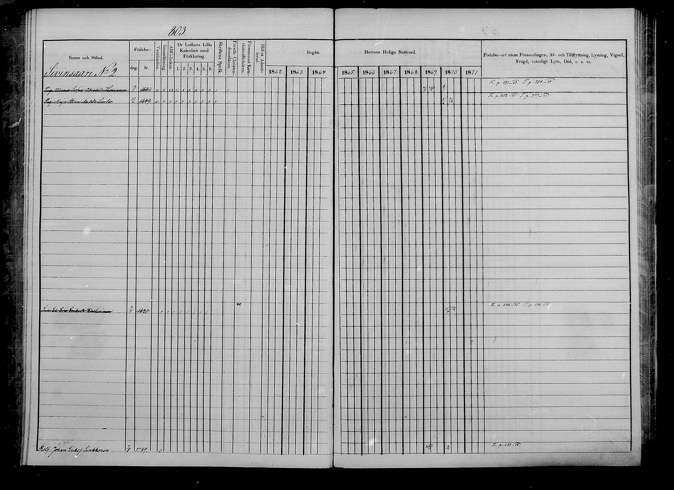 [ ../kirjat/Kirkonkirjat/puumala/rippikirja_1862-1871_mko41-55/kuvat/310.jpg ]