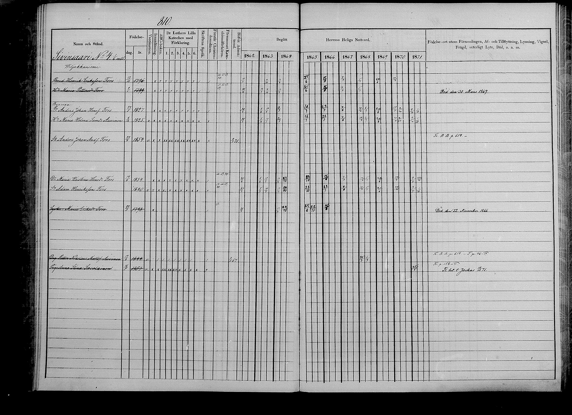 [ ../kirjat/Kirkonkirjat/puumala/rippikirja_1862-1871_mko41-55/kuvat/315.jpg ]