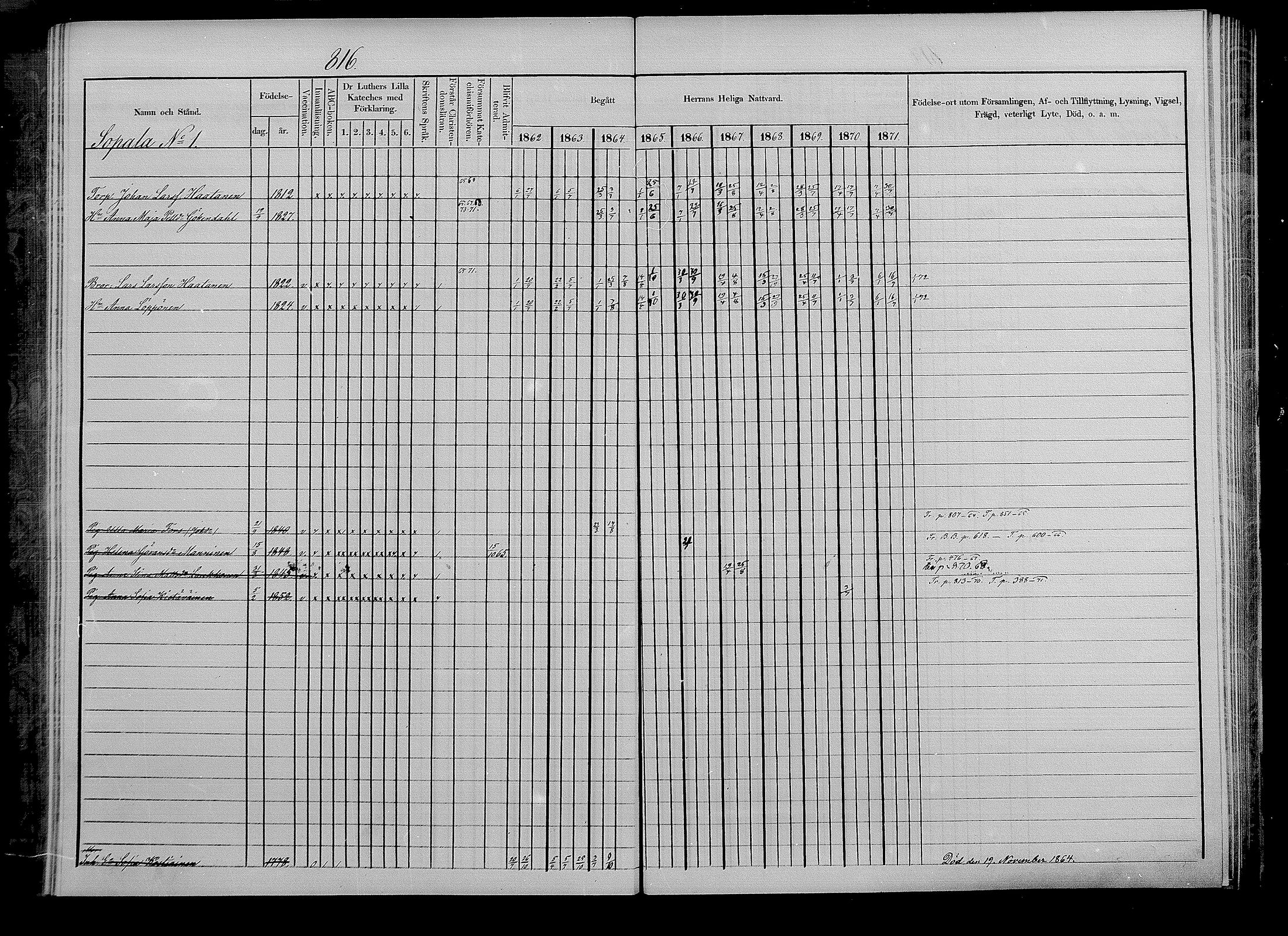 [ ../kirjat/Kirkonkirjat/puumala/rippikirja_1862-1871_mko41-55/kuvat/321.jpg ]