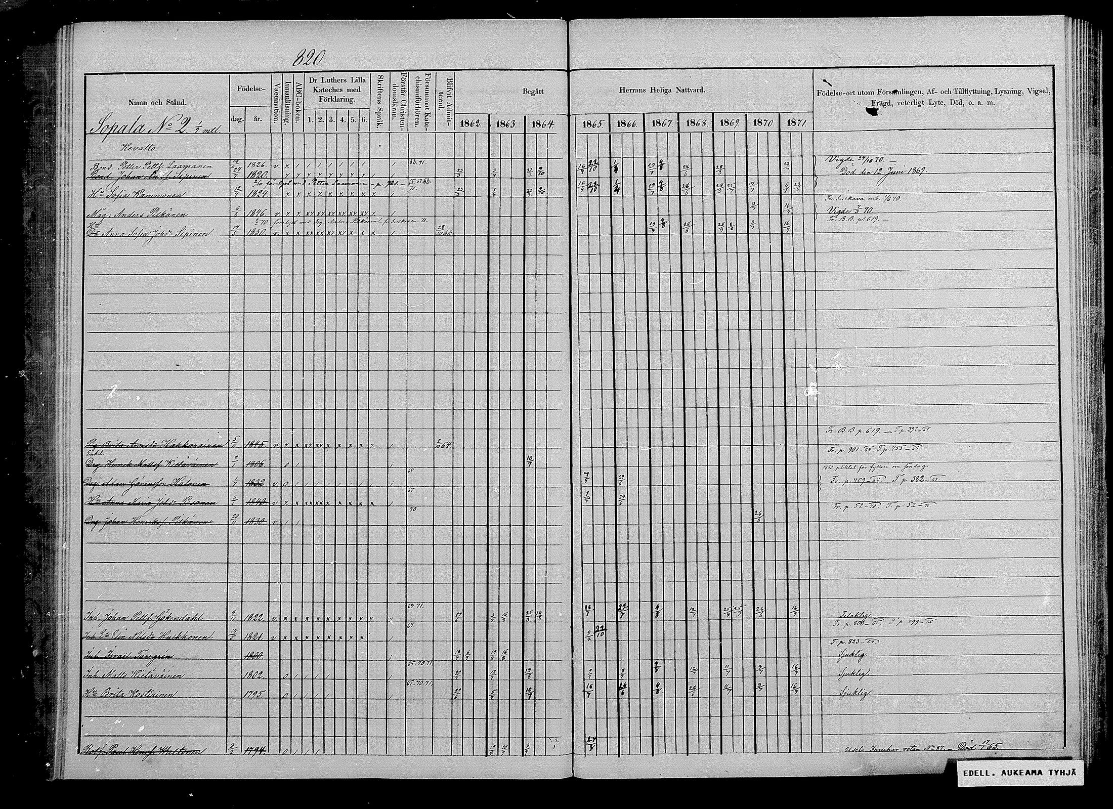 [ ../kirjat/Kirkonkirjat/puumala/rippikirja_1862-1871_mko41-55/kuvat/324.jpg ]