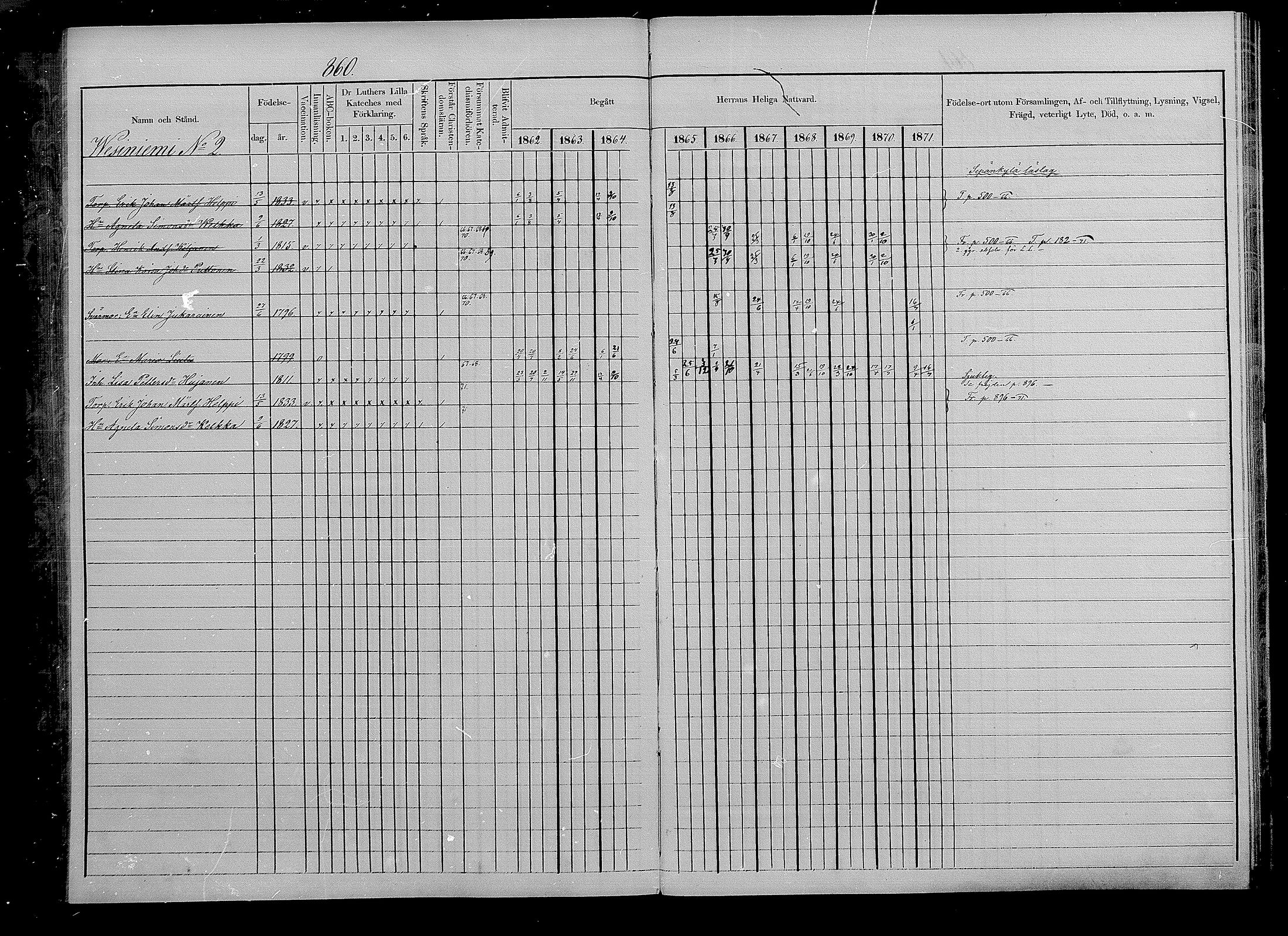 [ ../kirjat/Kirkonkirjat/puumala/rippikirja_1862-1871_mko41-55/kuvat/360.jpg ]