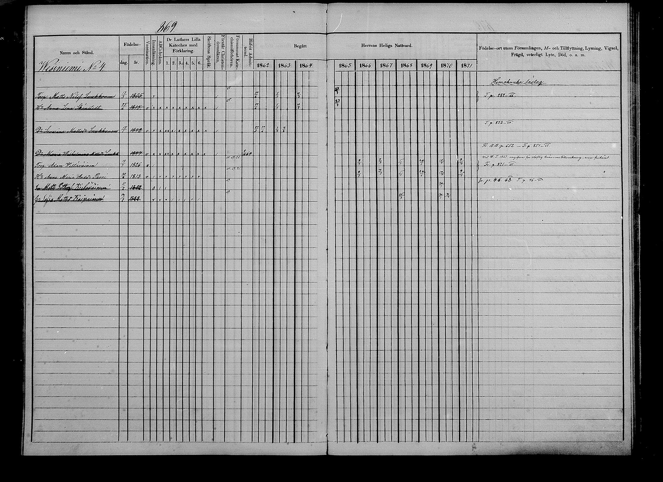 [ ../kirjat/Kirkonkirjat/puumala/rippikirja_1862-1871_mko41-55/kuvat/368.jpg ]