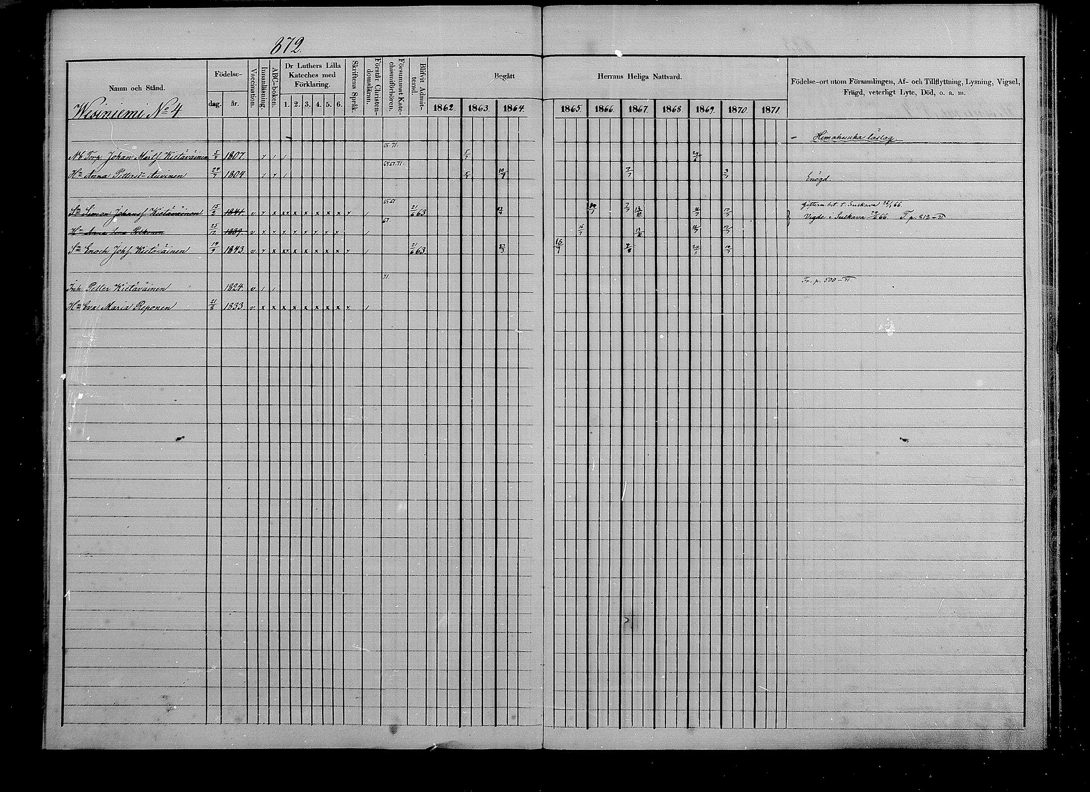 [ ../kirjat/Kirkonkirjat/puumala/rippikirja_1862-1871_mko41-55/kuvat/371.jpg ]