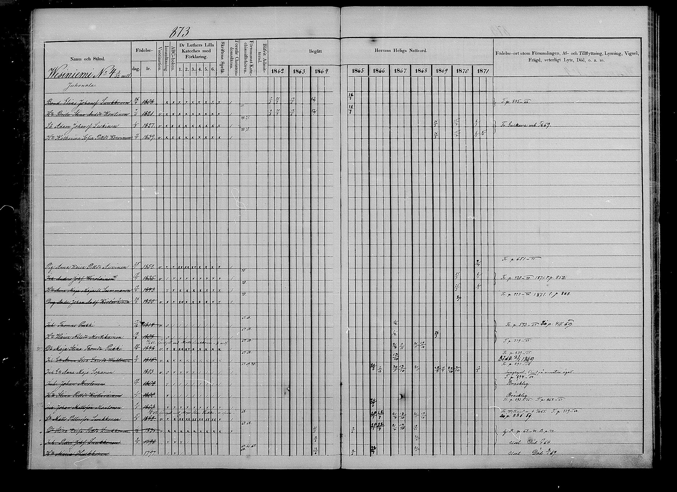 [ ../kirjat/Kirkonkirjat/puumala/rippikirja_1862-1871_mko41-55/kuvat/372.jpg ]