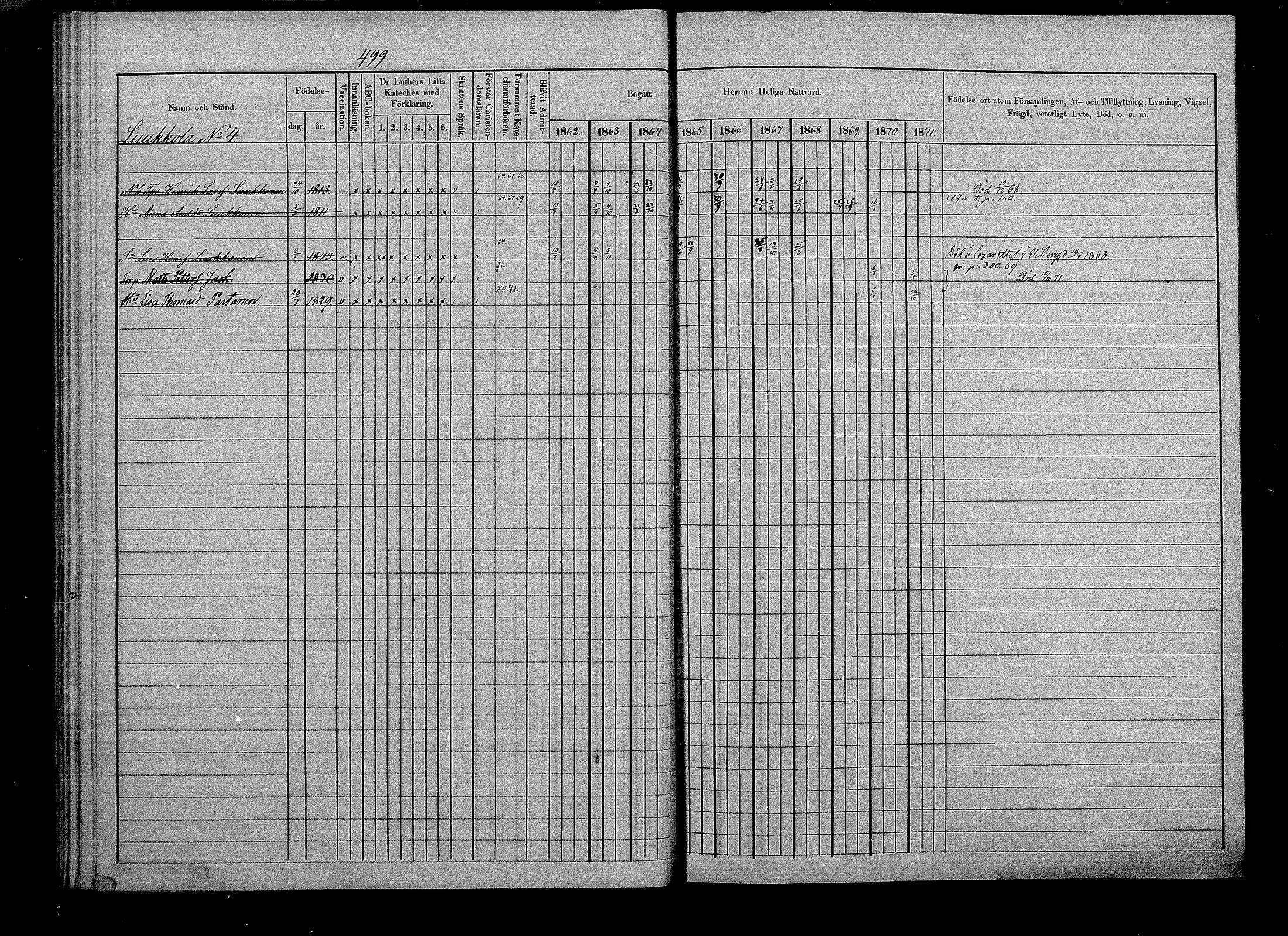 [ ../kirjat/Kirkonkirjat/puumala/rippikirja_1862-1871_mko41-55/kuvat/38.jpg ]
