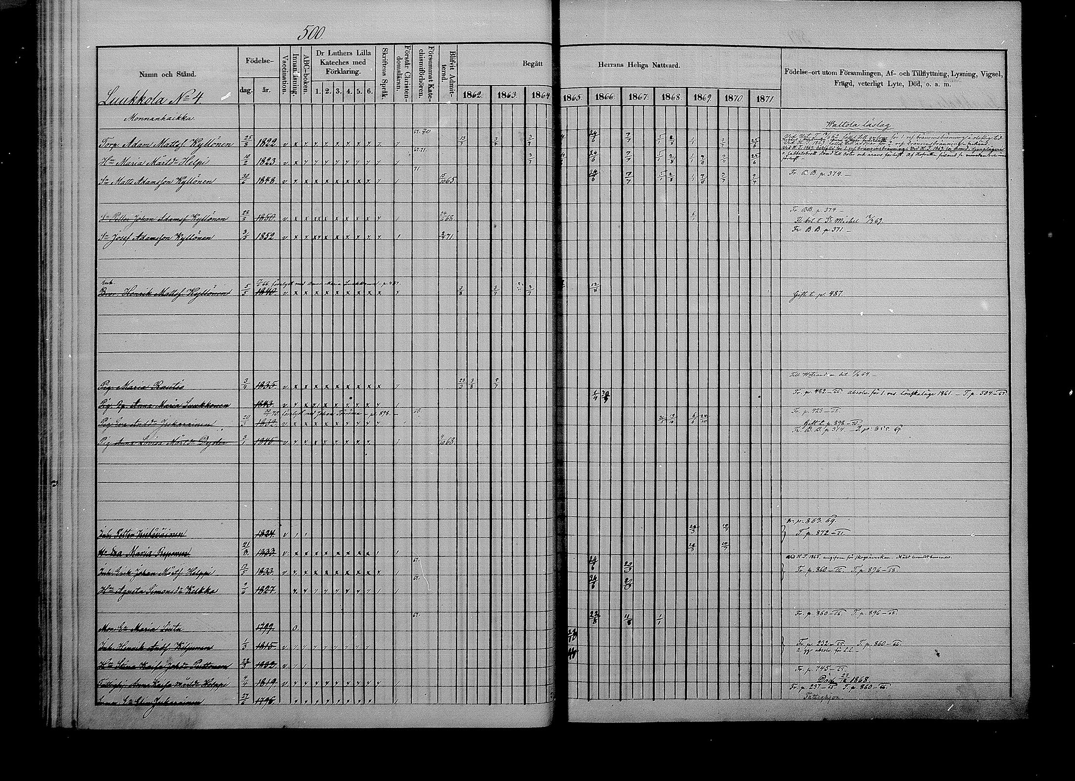 [ ../kirjat/Kirkonkirjat/puumala/rippikirja_1862-1871_mko41-55/kuvat/39.jpg ]