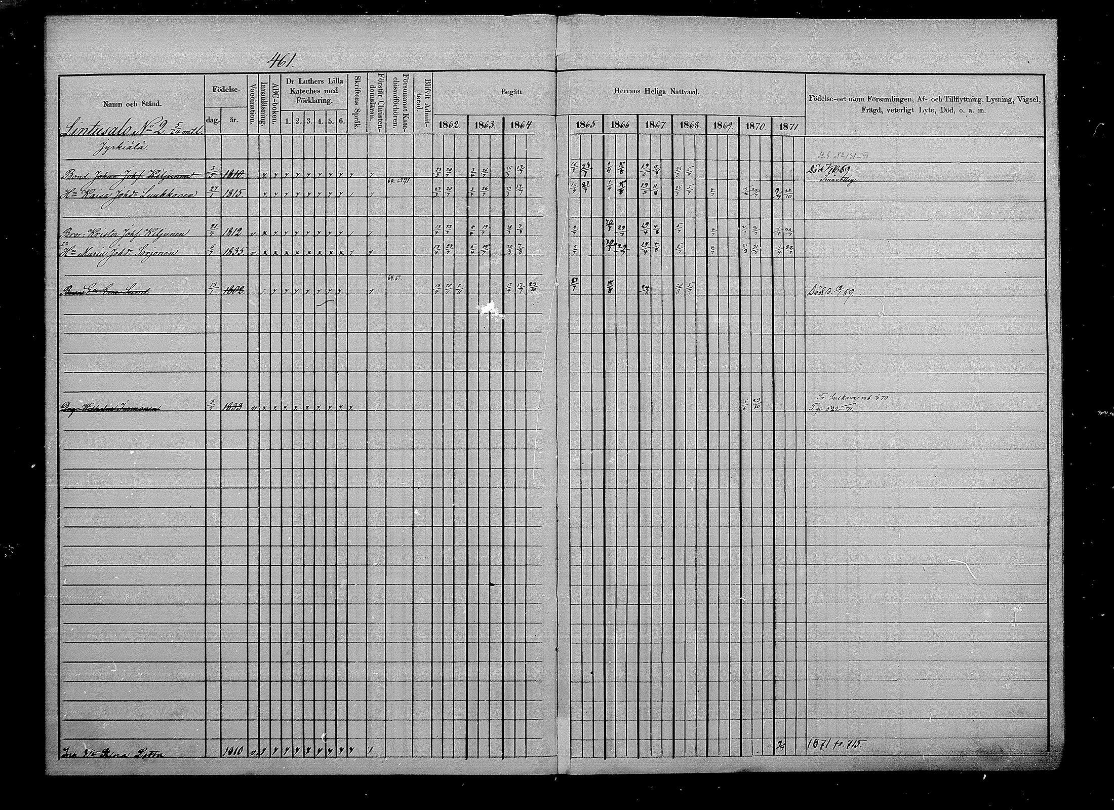 [ ../kirjat/Kirkonkirjat/puumala/rippikirja_1862-1871_mko41-55/kuvat/4.jpg ]