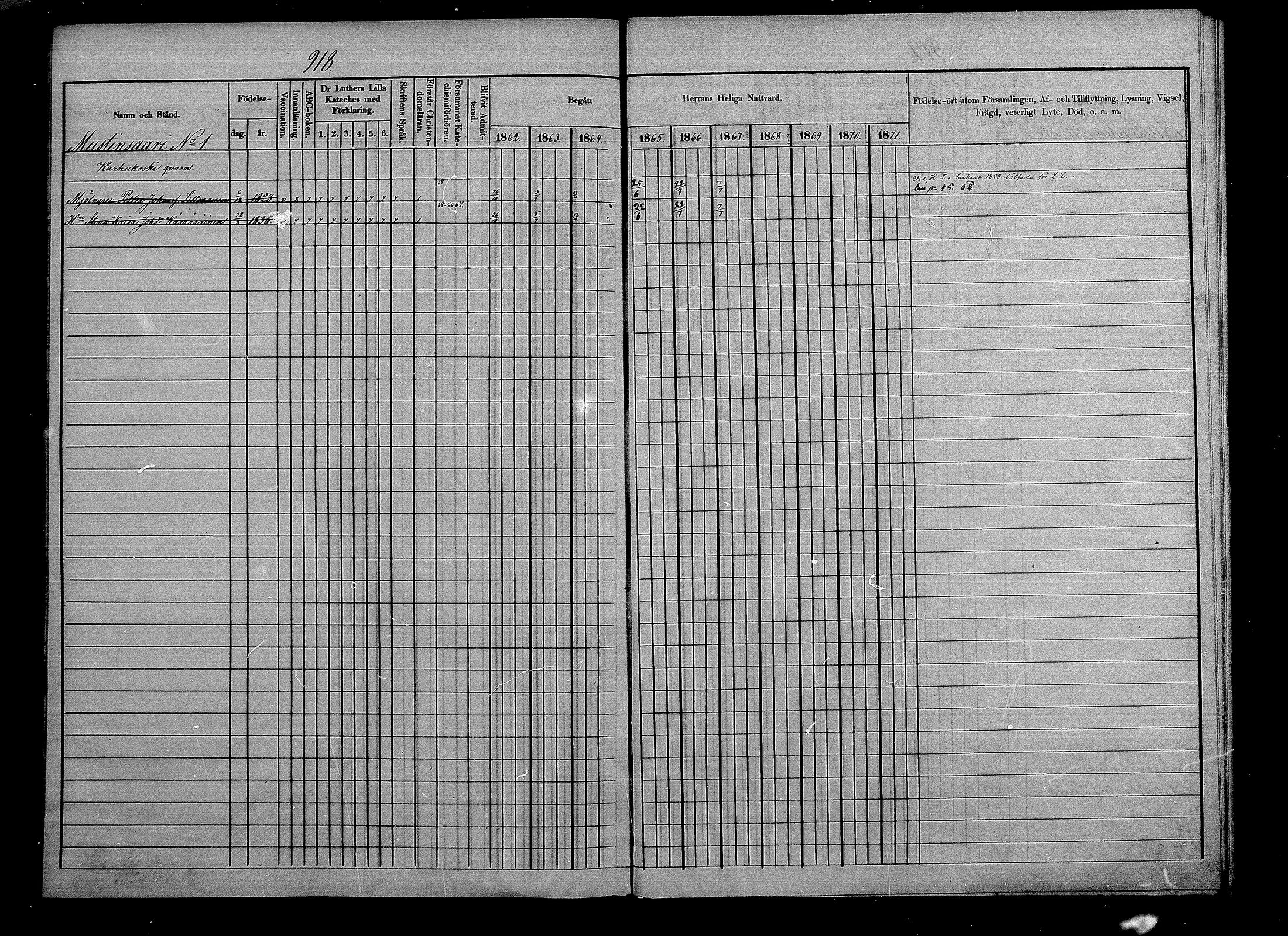 [ ../kirjat/Kirkonkirjat/puumala/rippikirja_1862-1871_mko41-55/kuvat/416.jpg ]