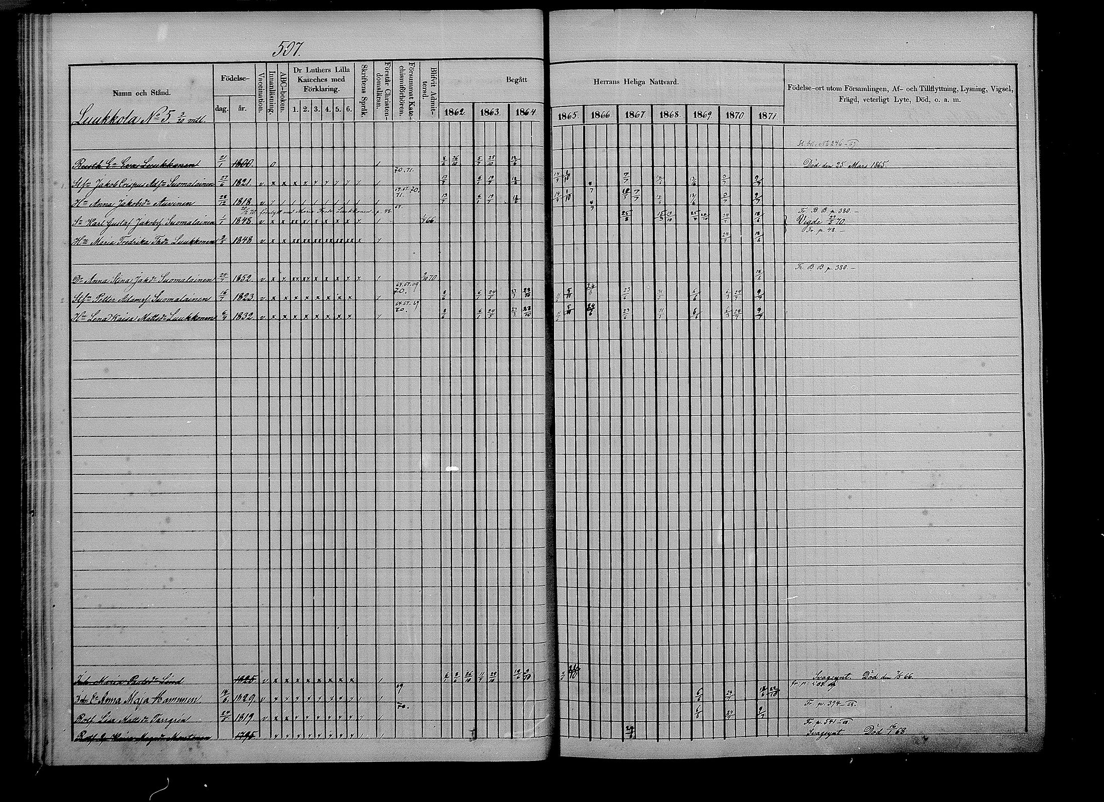 [ ../kirjat/Kirkonkirjat/puumala/rippikirja_1862-1871_mko41-55/kuvat/46.jpg ]