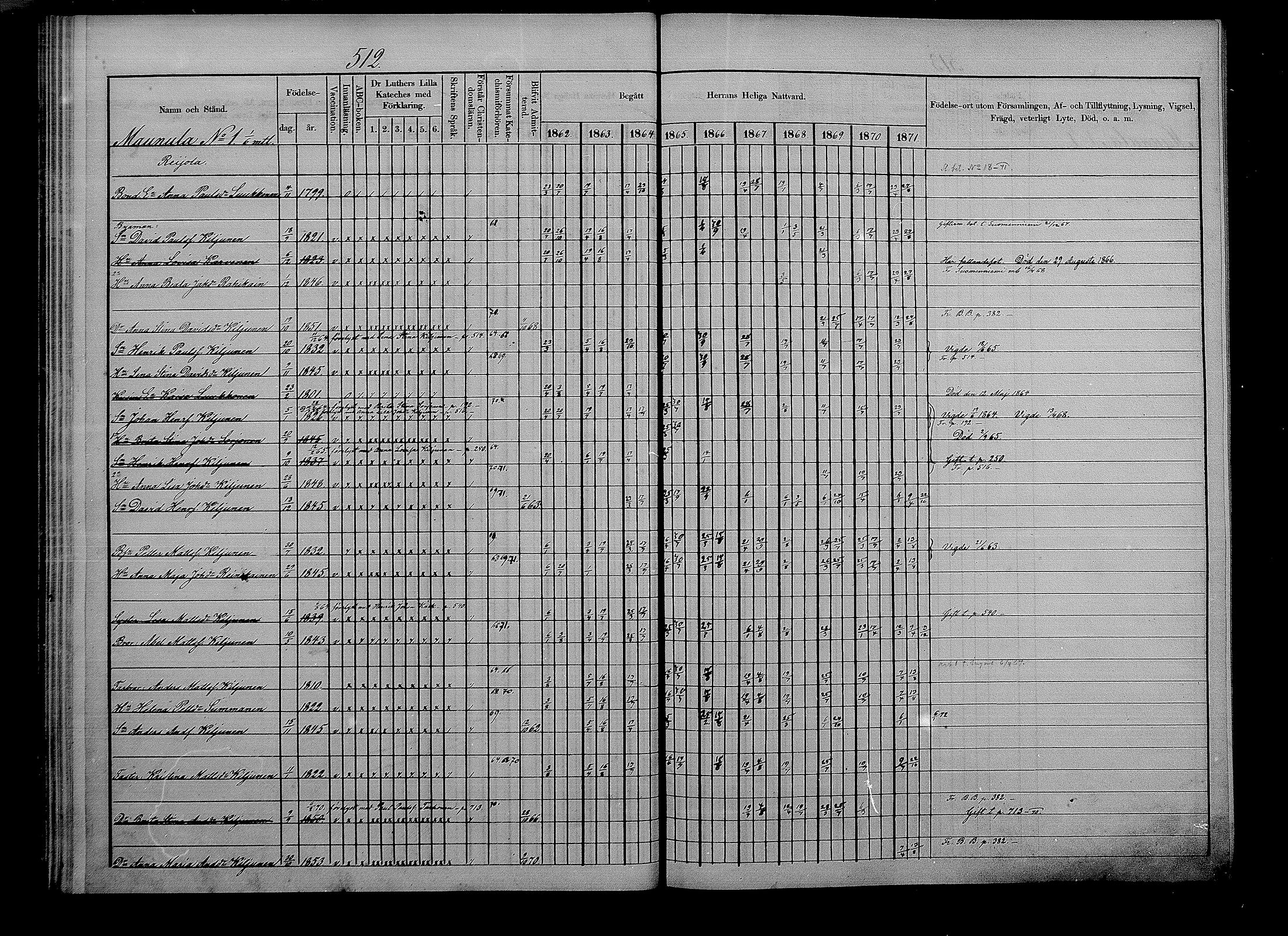 [ ../kirjat/Kirkonkirjat/puumala/rippikirja_1862-1871_mko41-55/kuvat/51.jpg ]
