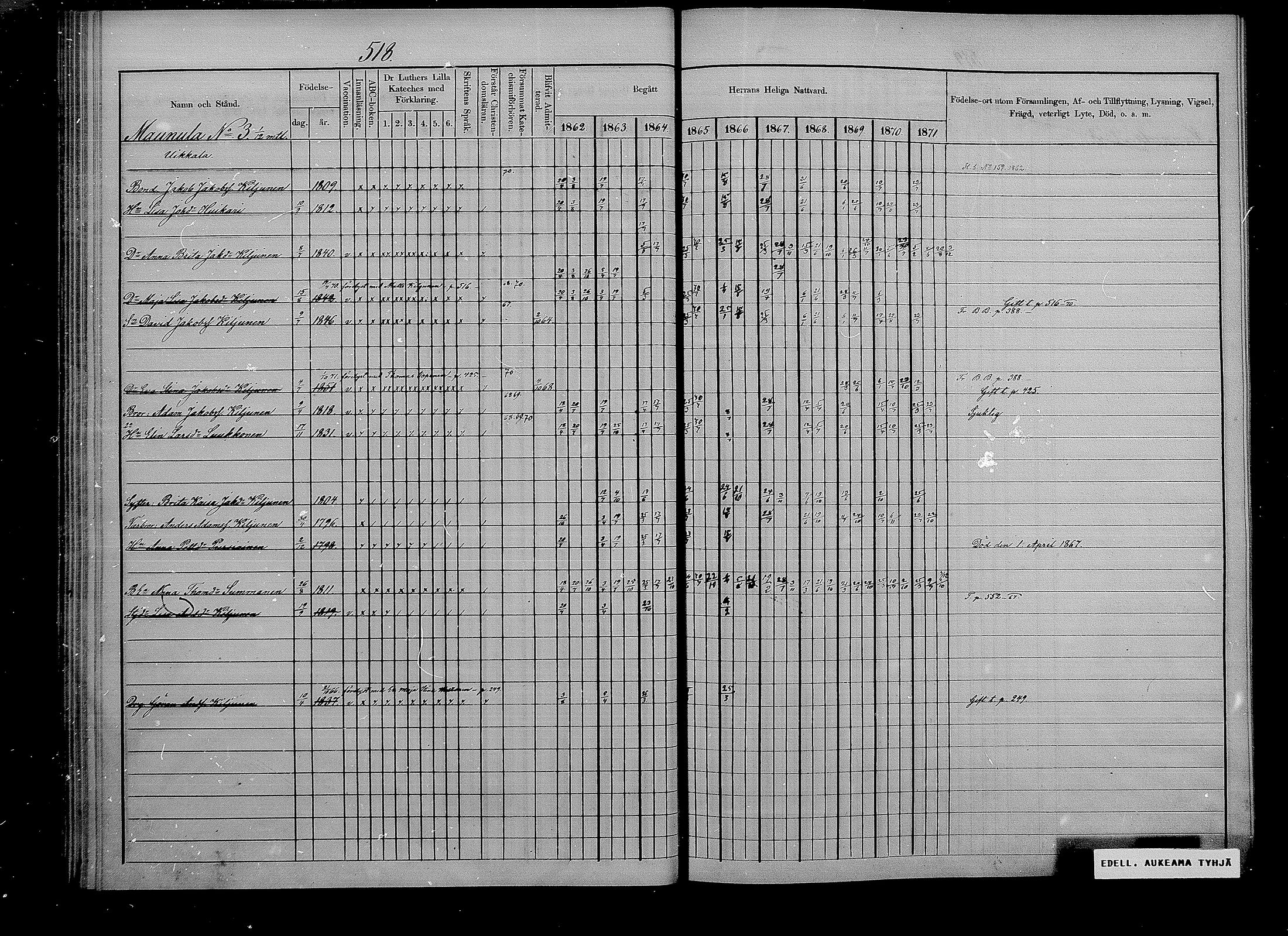 [ ../kirjat/Kirkonkirjat/puumala/rippikirja_1862-1871_mko41-55/kuvat/55.jpg ]