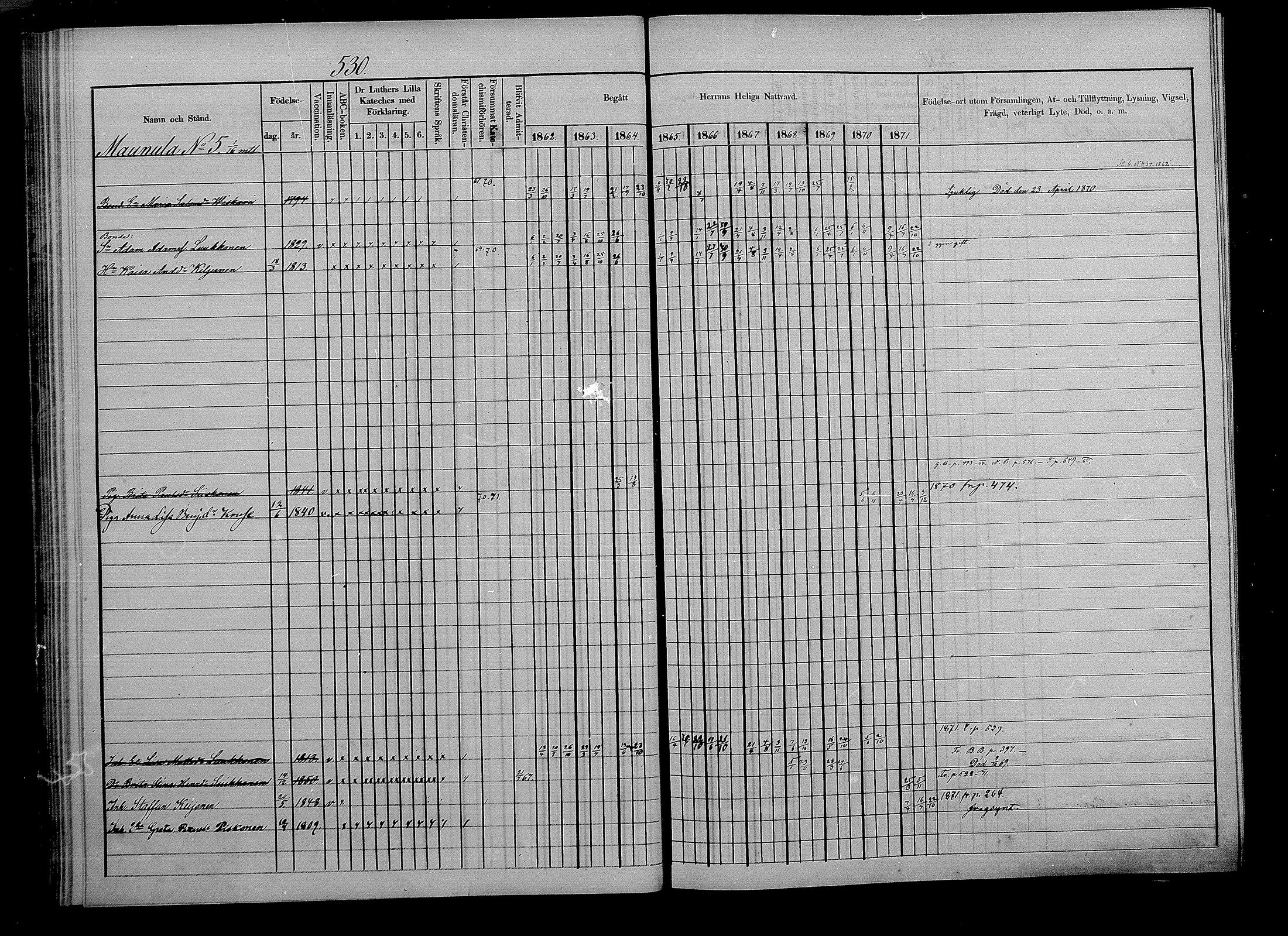 [ ../kirjat/Kirkonkirjat/puumala/rippikirja_1862-1871_mko41-55/kuvat/64.jpg ]