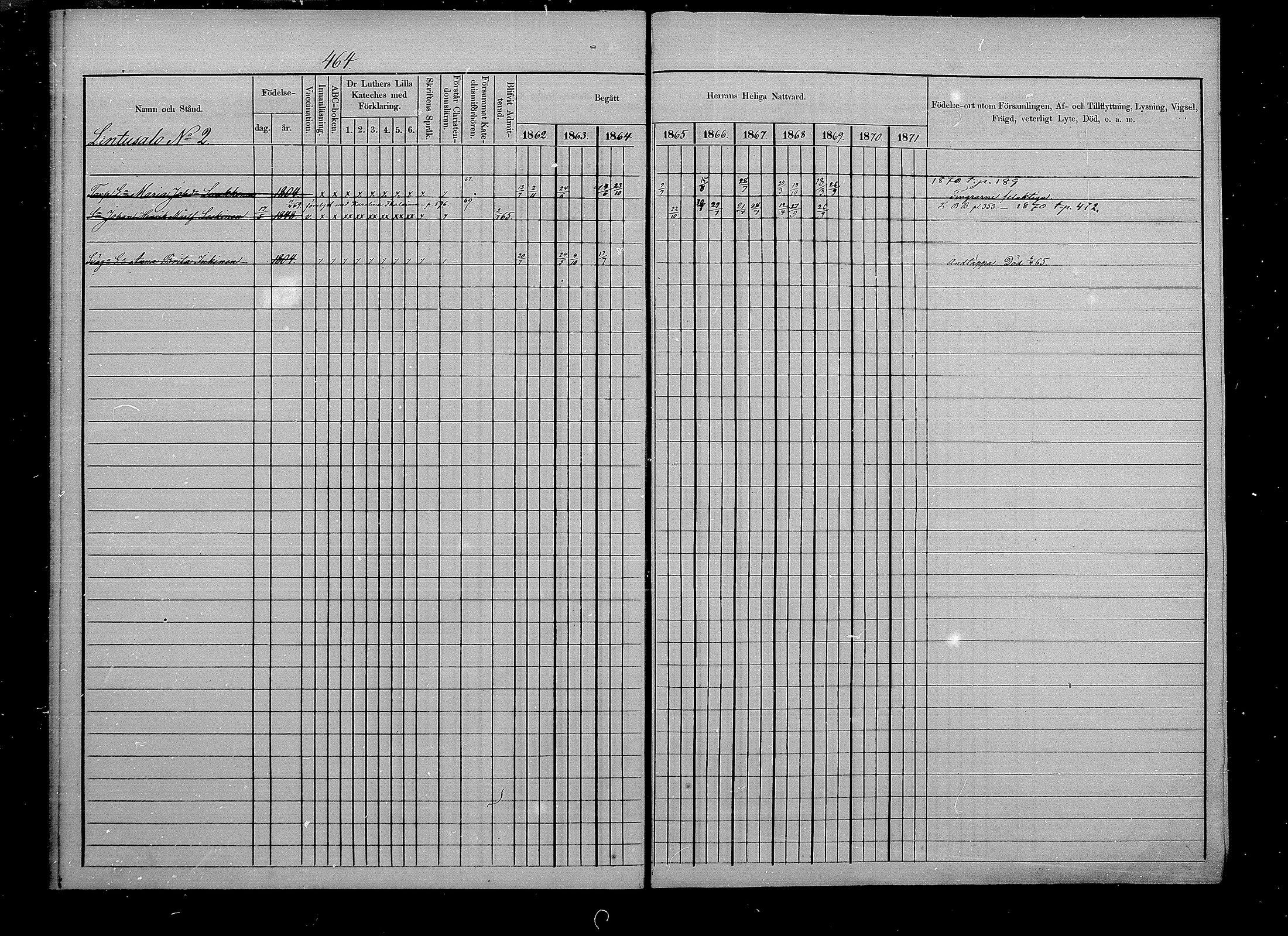 [ ../kirjat/Kirkonkirjat/puumala/rippikirja_1862-1871_mko41-55/kuvat/7.jpg ]