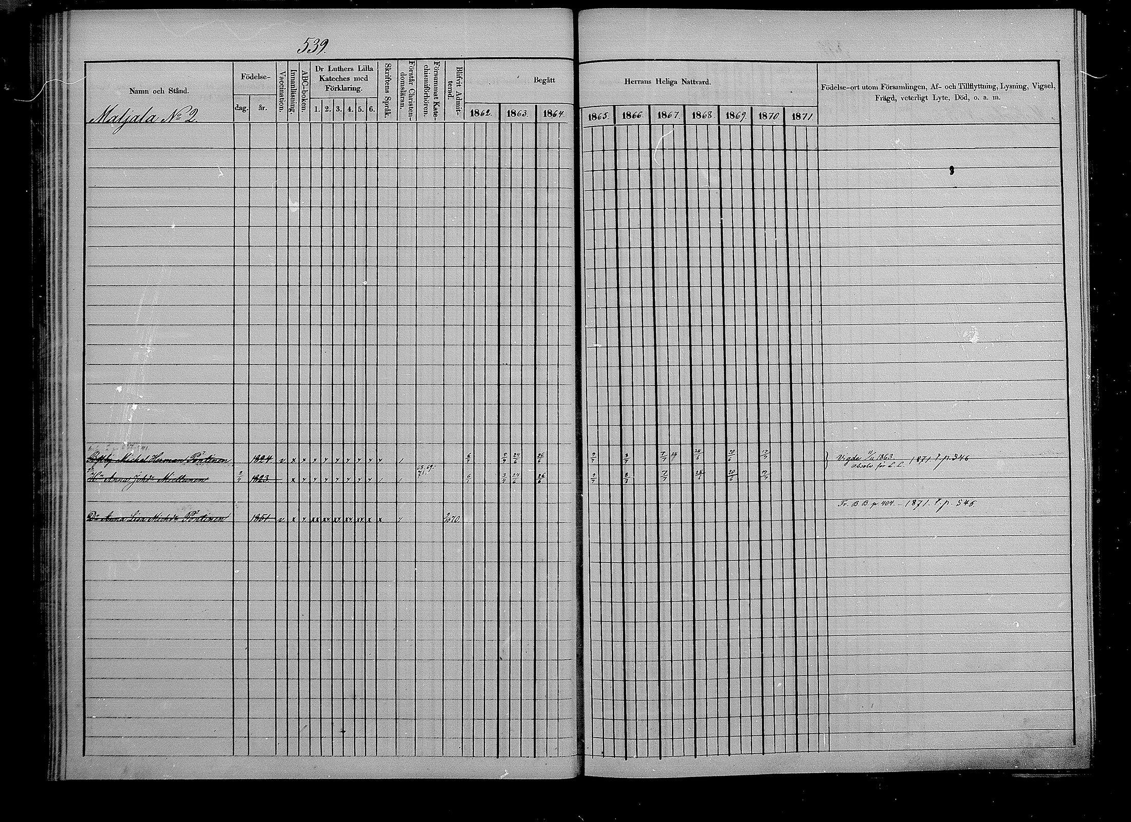[ ../kirjat/Kirkonkirjat/puumala/rippikirja_1862-1871_mko41-55/kuvat/72.jpg ]