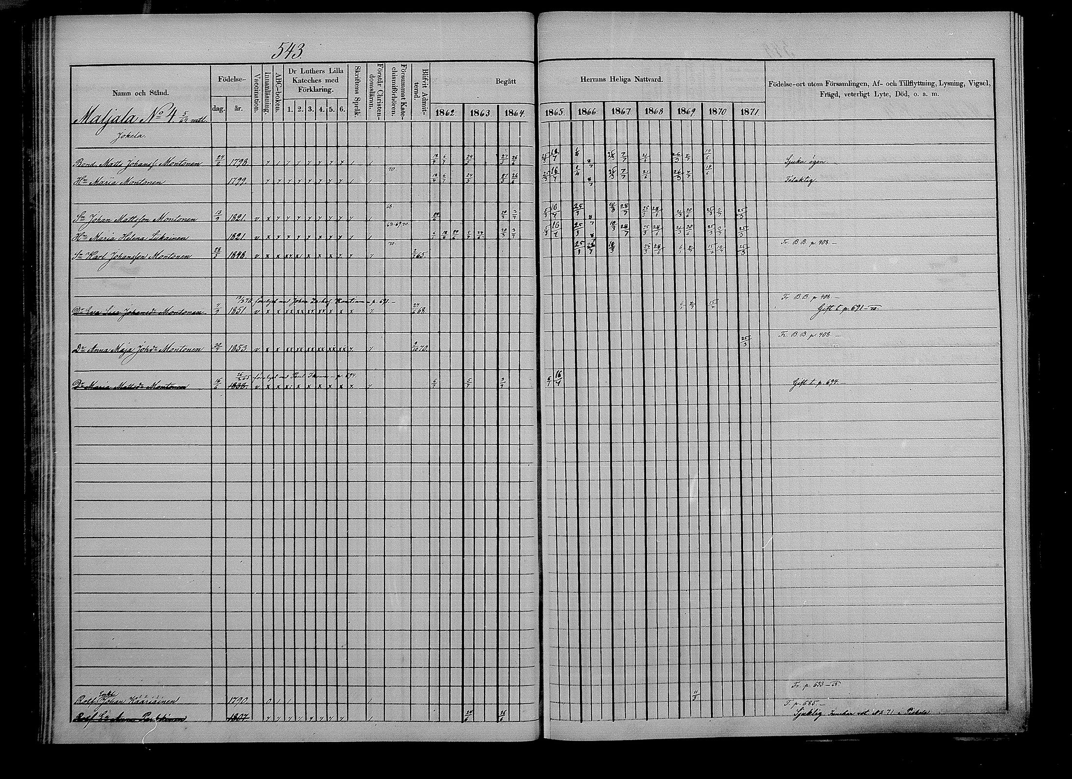 [ ../kirjat/Kirkonkirjat/puumala/rippikirja_1862-1871_mko41-55/kuvat/76.jpg ]
