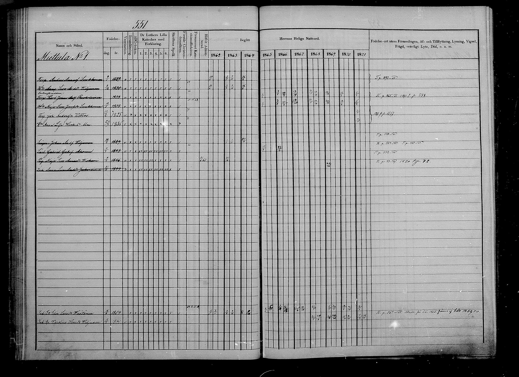 [ ../kirjat/Kirkonkirjat/puumala/rippikirja_1862-1871_mko41-55/kuvat/84.jpg ]