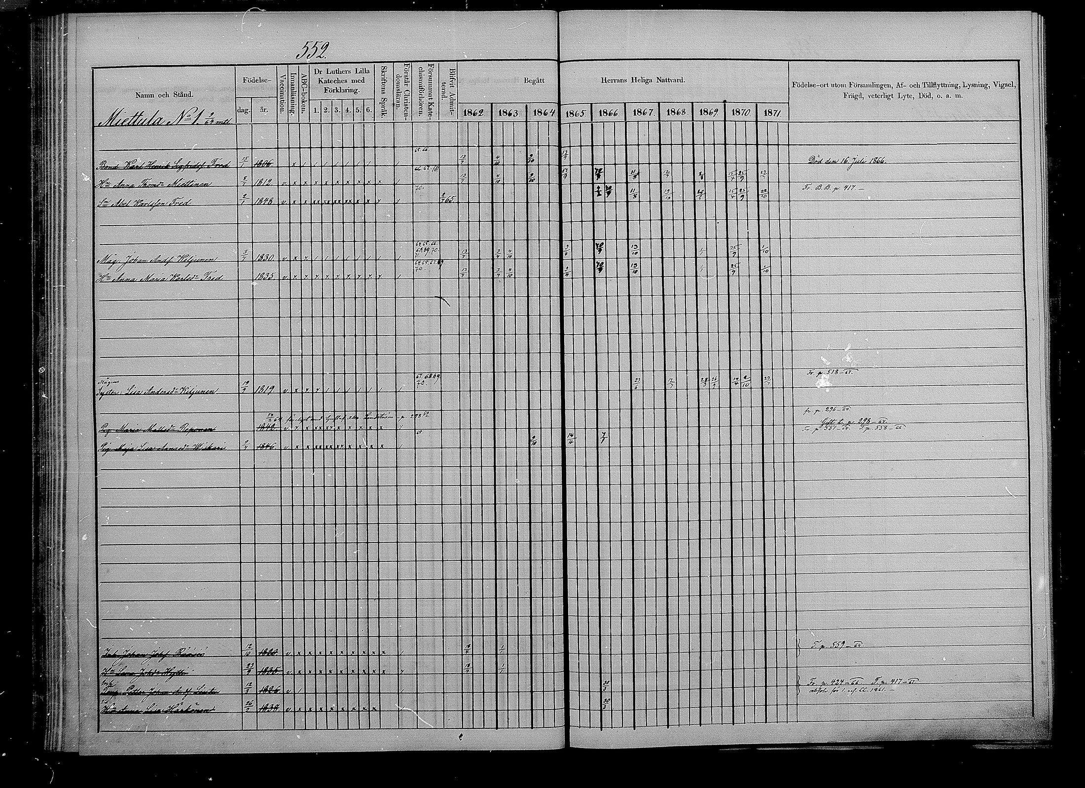 [ ../kirjat/Kirkonkirjat/puumala/rippikirja_1862-1871_mko41-55/kuvat/85.jpg ]