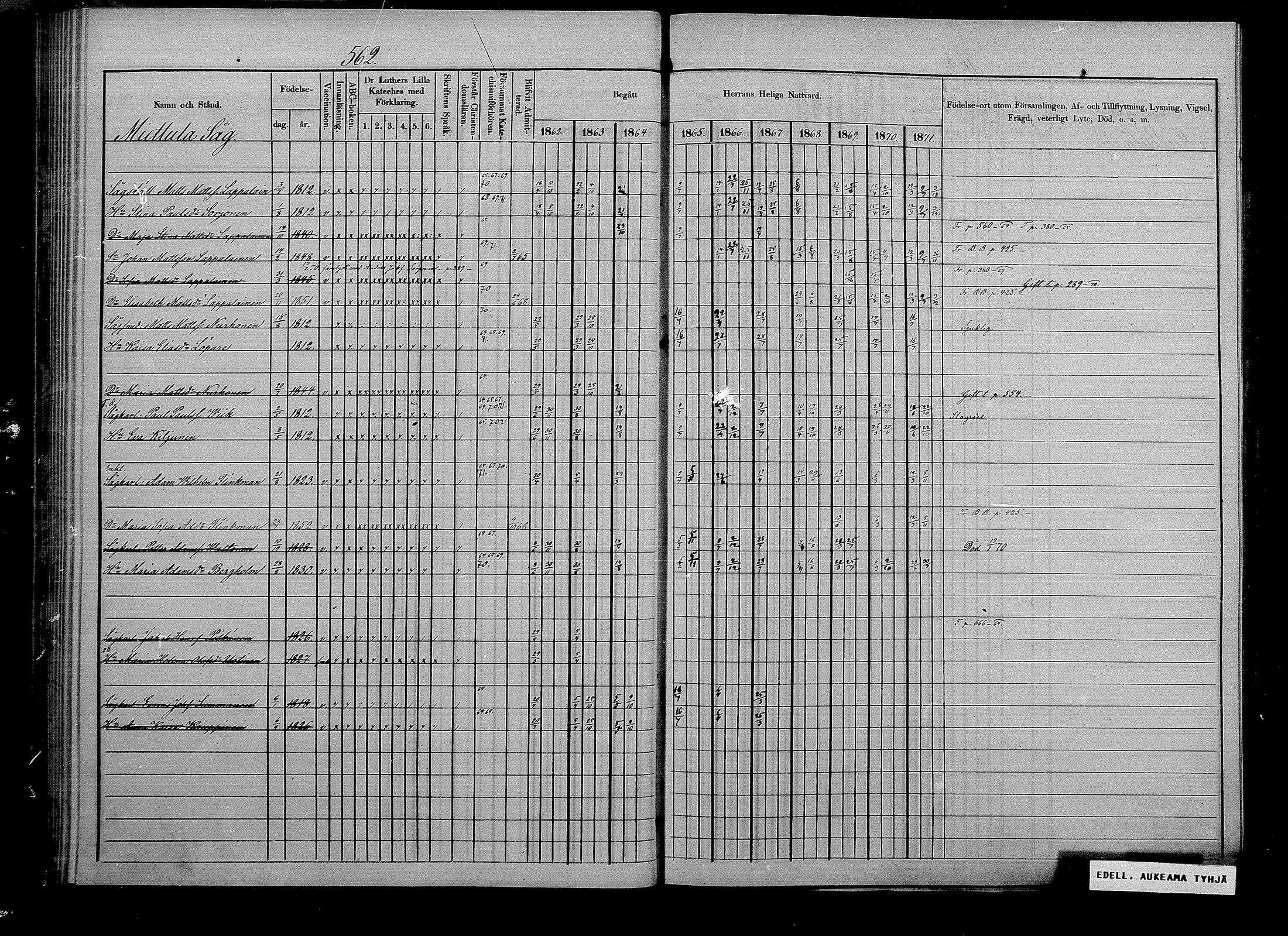 [ ../kirjat/Kirkonkirjat/puumala/rippikirja_1862-1871_mko41-55/kuvat/94.jpg ]
