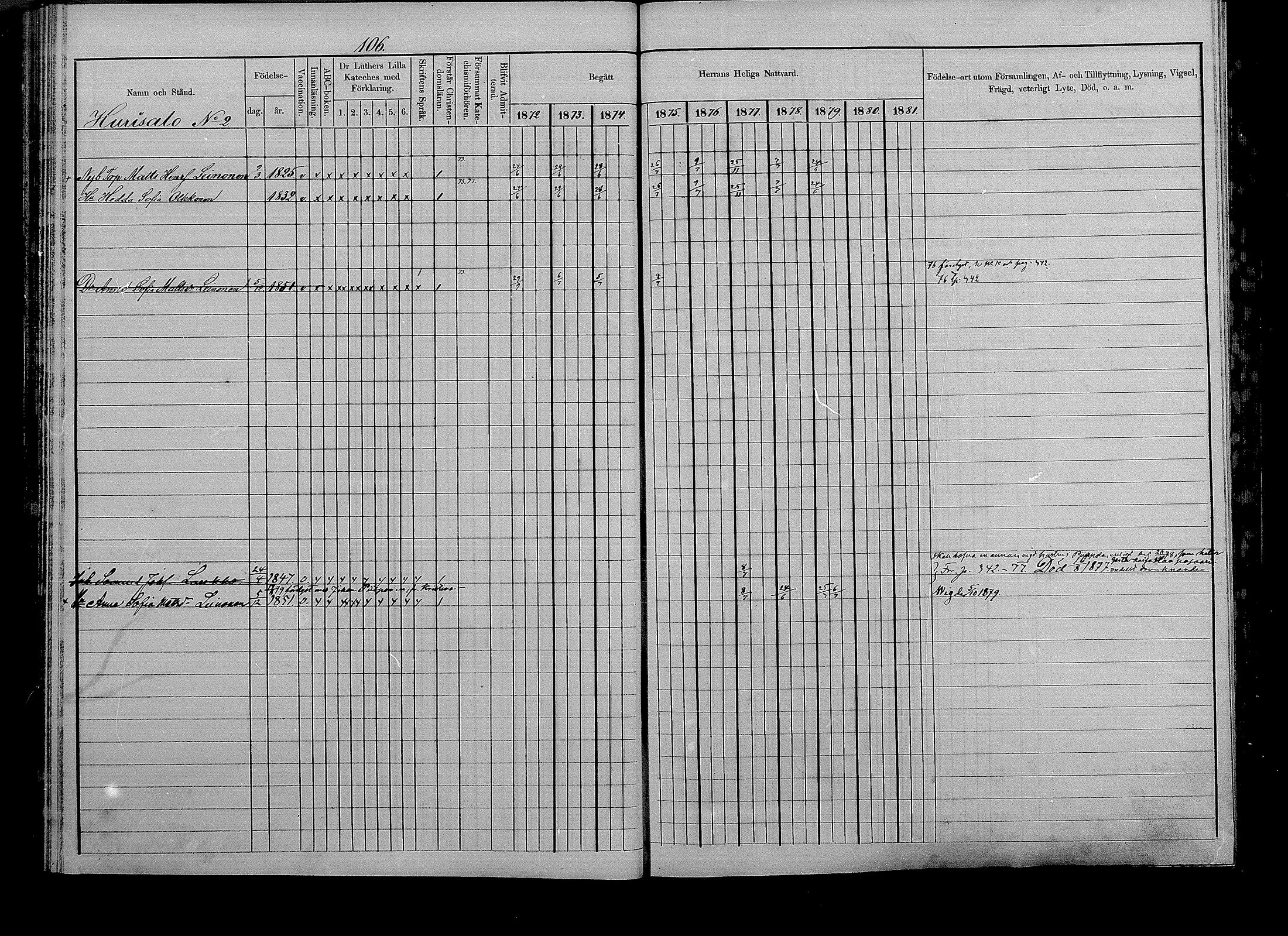 [ ../kirjat/Kirkonkirjat/puumala/rippikirja_1872-1879_mko56-69/kuvat/105.jpg ]