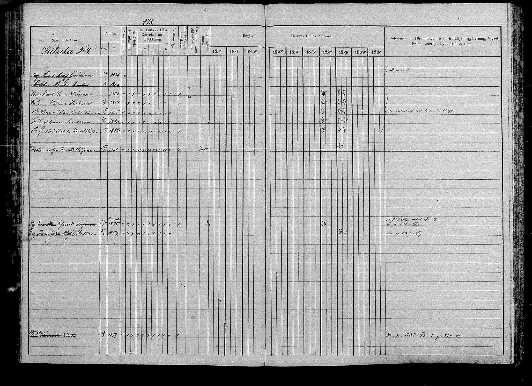 [ ../kirjat/Kirkonkirjat/puumala/rippikirja_1872-1879_mko56-69/kuvat/258.jpg ]