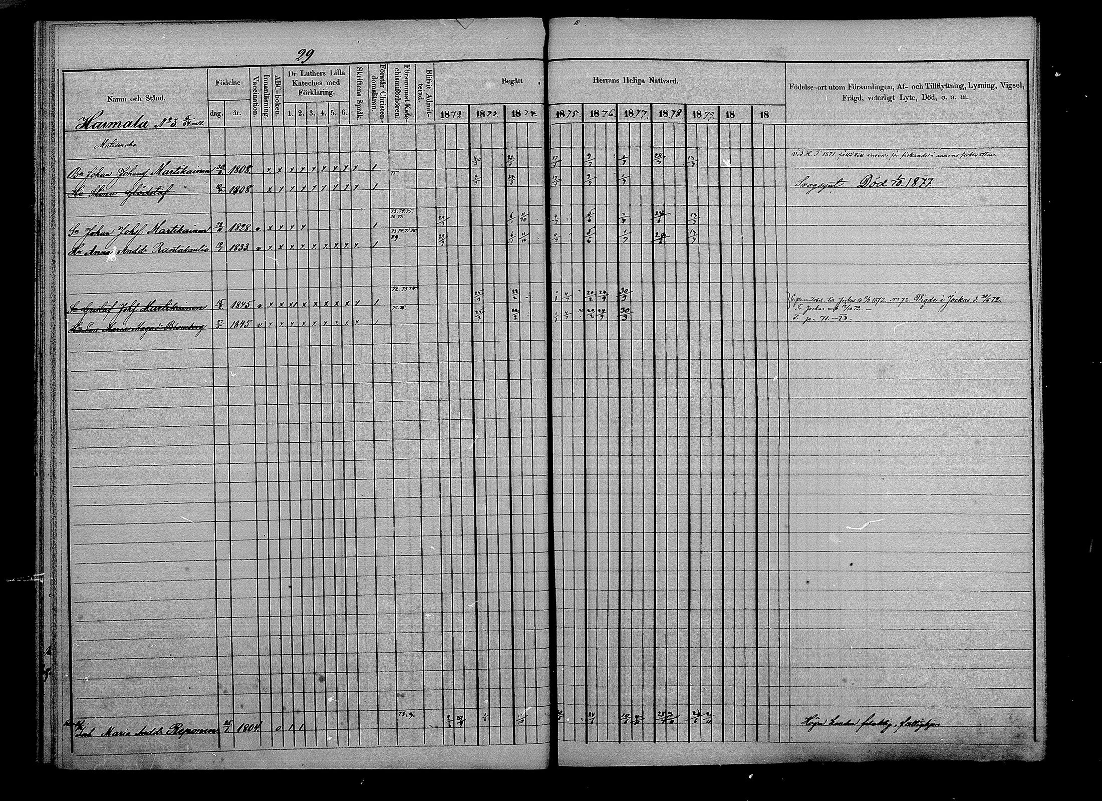 [ ../kirjat/Kirkonkirjat/puumala/rippikirja_1872-1879_mko56-69/kuvat/29.jpg ]
