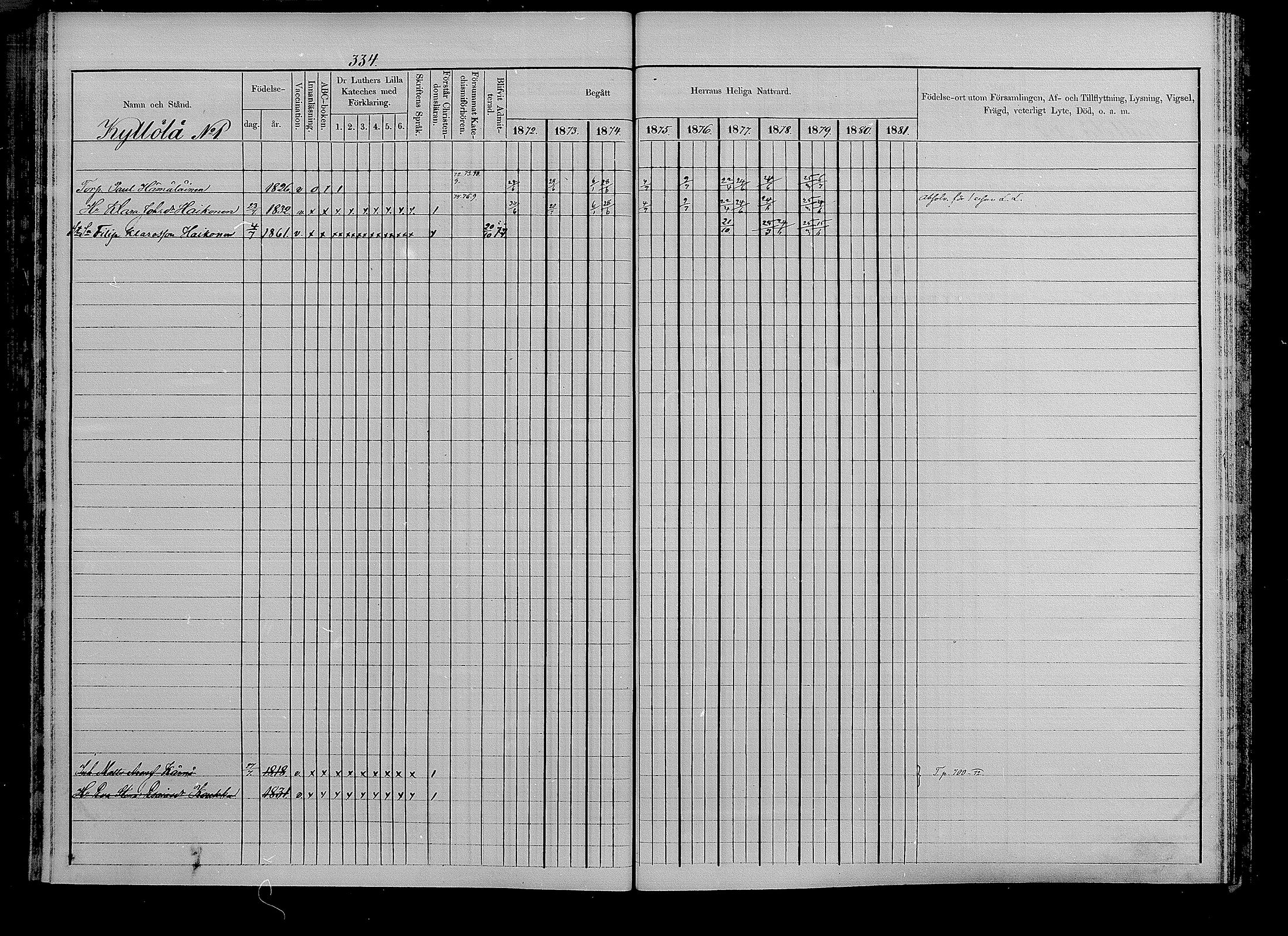 [ ../kirjat/Kirkonkirjat/puumala/rippikirja_1872-1879_mko56-69/kuvat/314.jpg ]