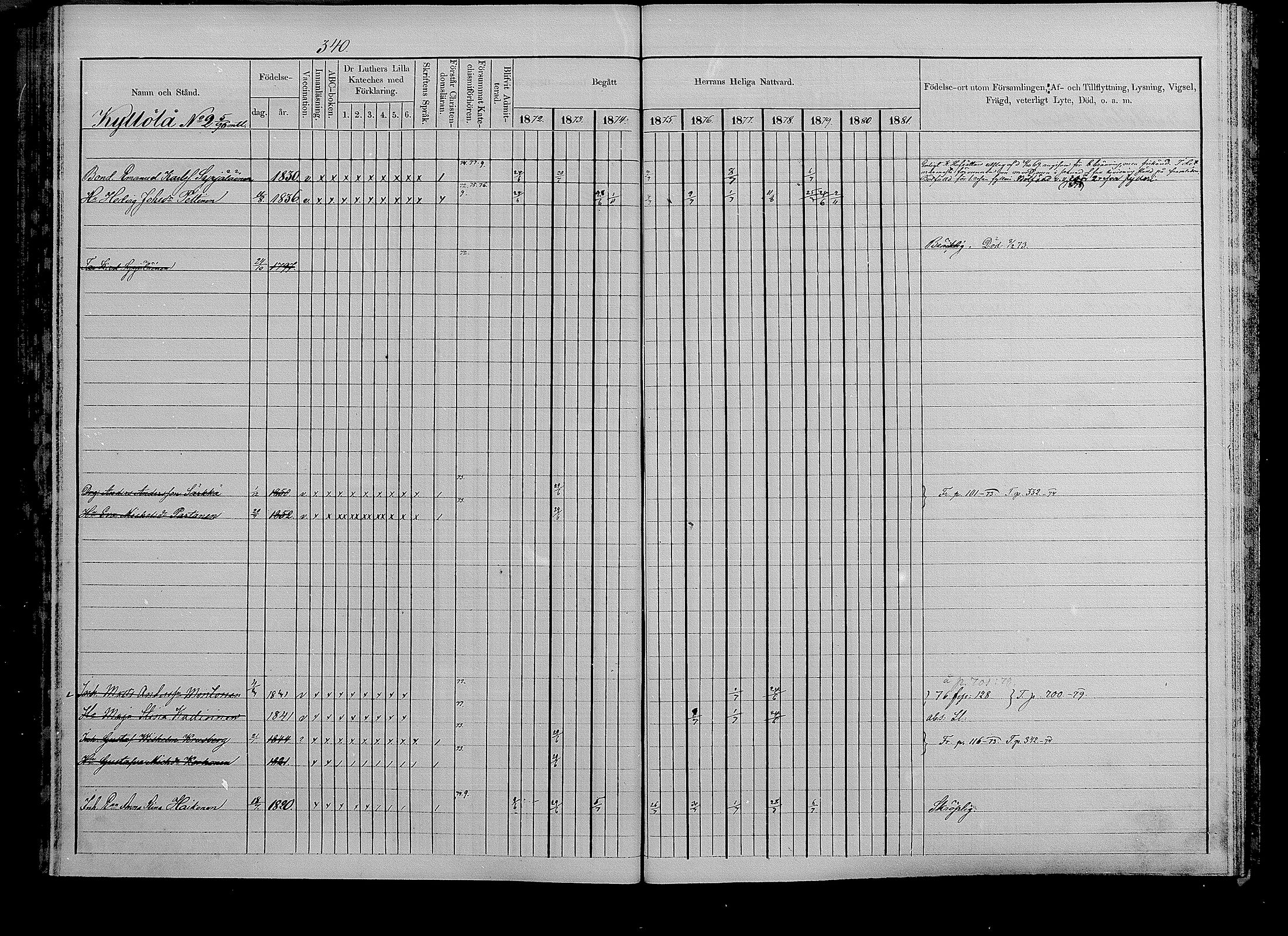 [ ../kirjat/Kirkonkirjat/puumala/rippikirja_1872-1879_mko56-69/kuvat/320.jpg ]
