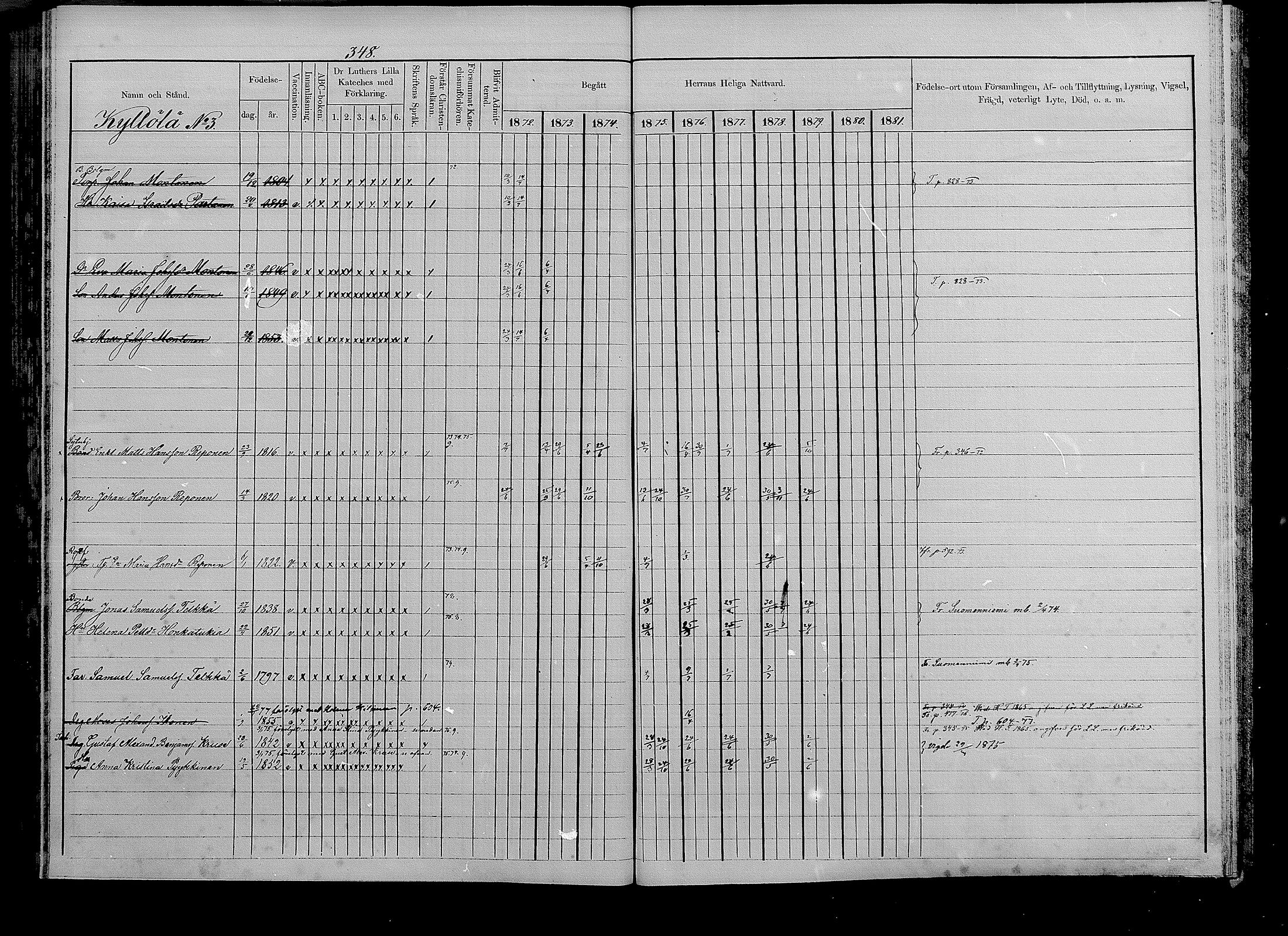 [ ../kirjat/Kirkonkirjat/puumala/rippikirja_1872-1879_mko56-69/kuvat/328.jpg ]