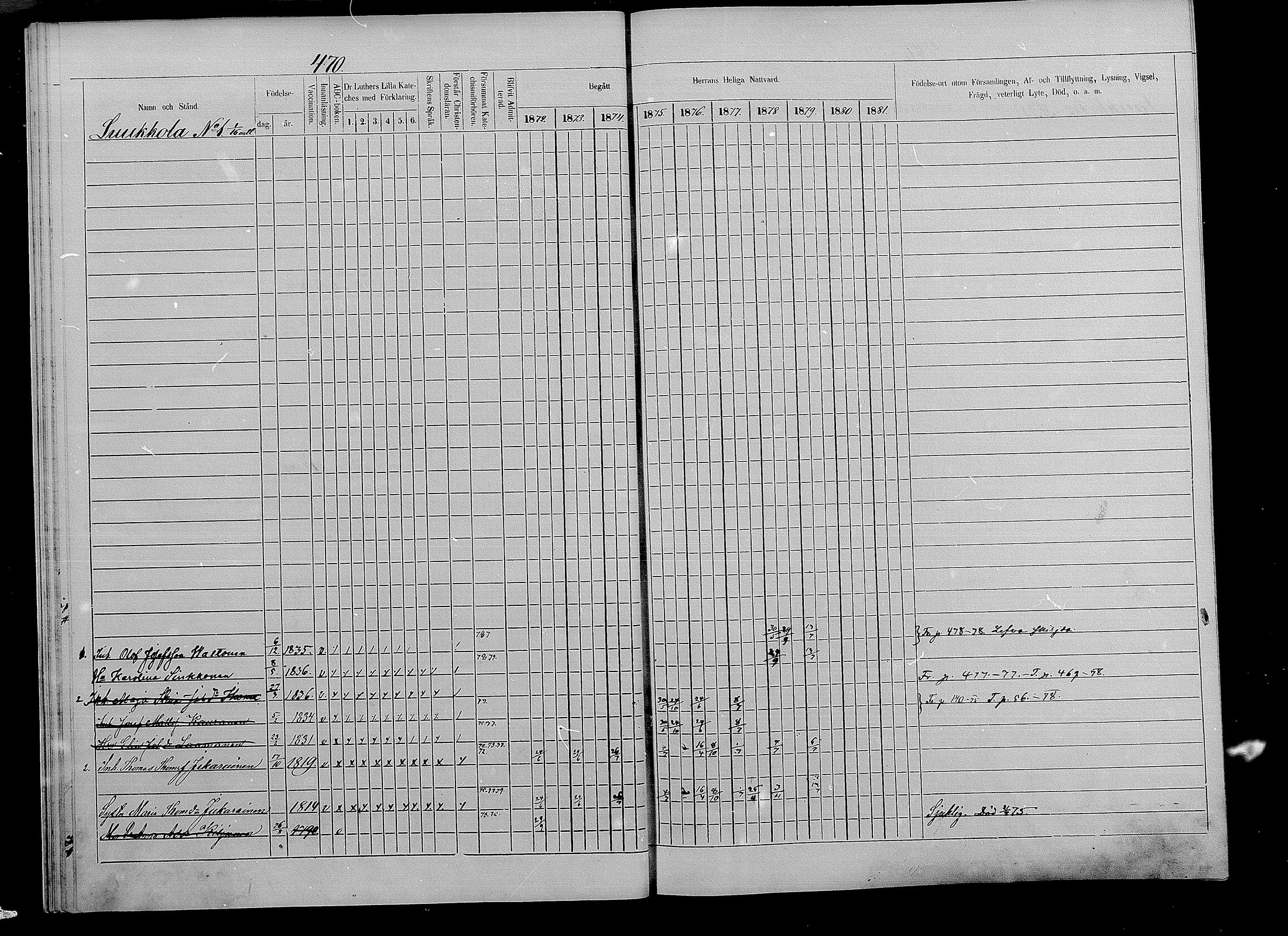 [ ../kirjat/Kirkonkirjat/puumala/rippikirja_1872-1879_mko70-84/kuvat/27.jpg ]