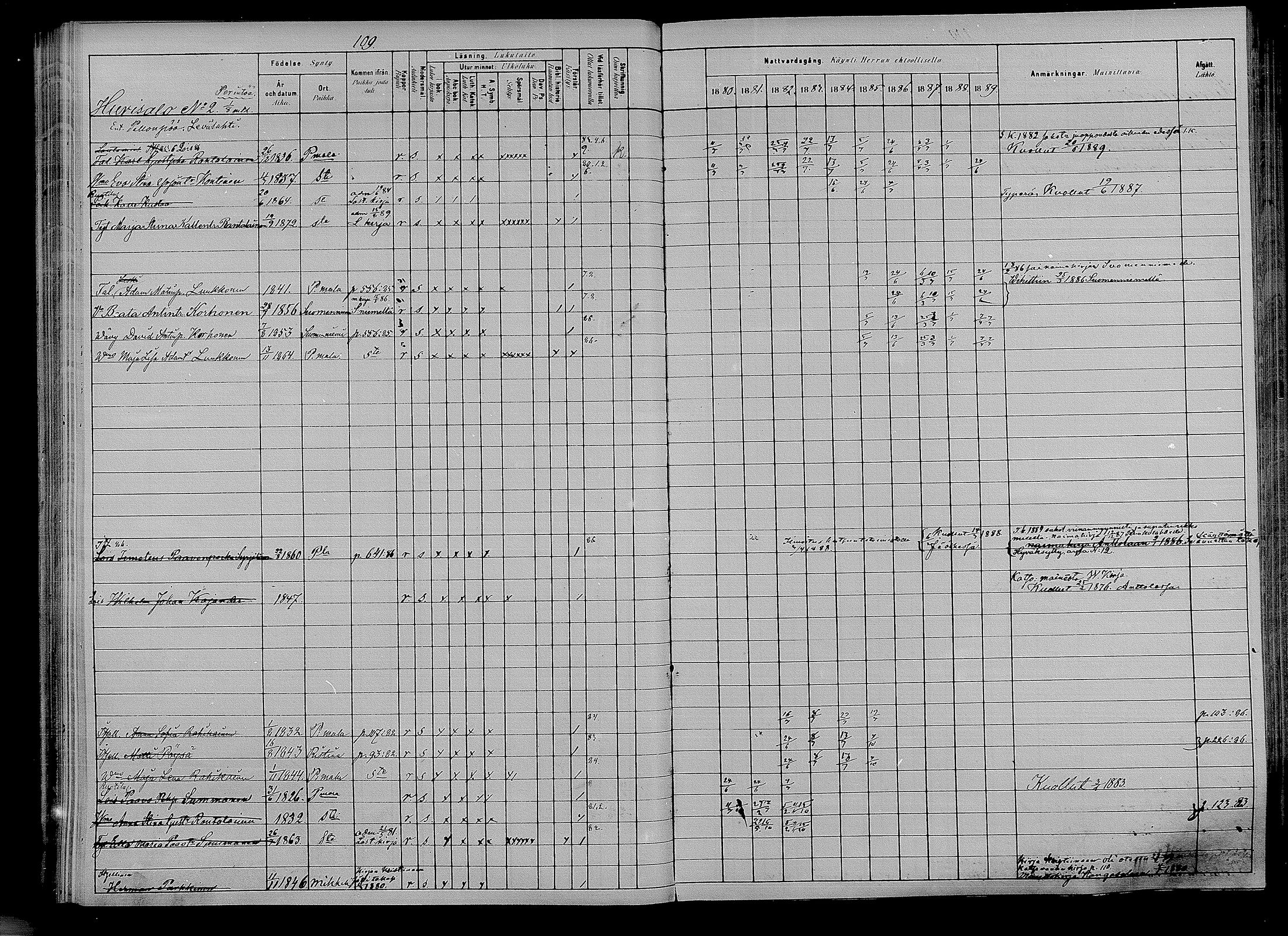 [ ../kirjat/Kirkonkirjat/puumala/rippikirja_1880-1889_mko85-97/kuvat/105.jpg ]
