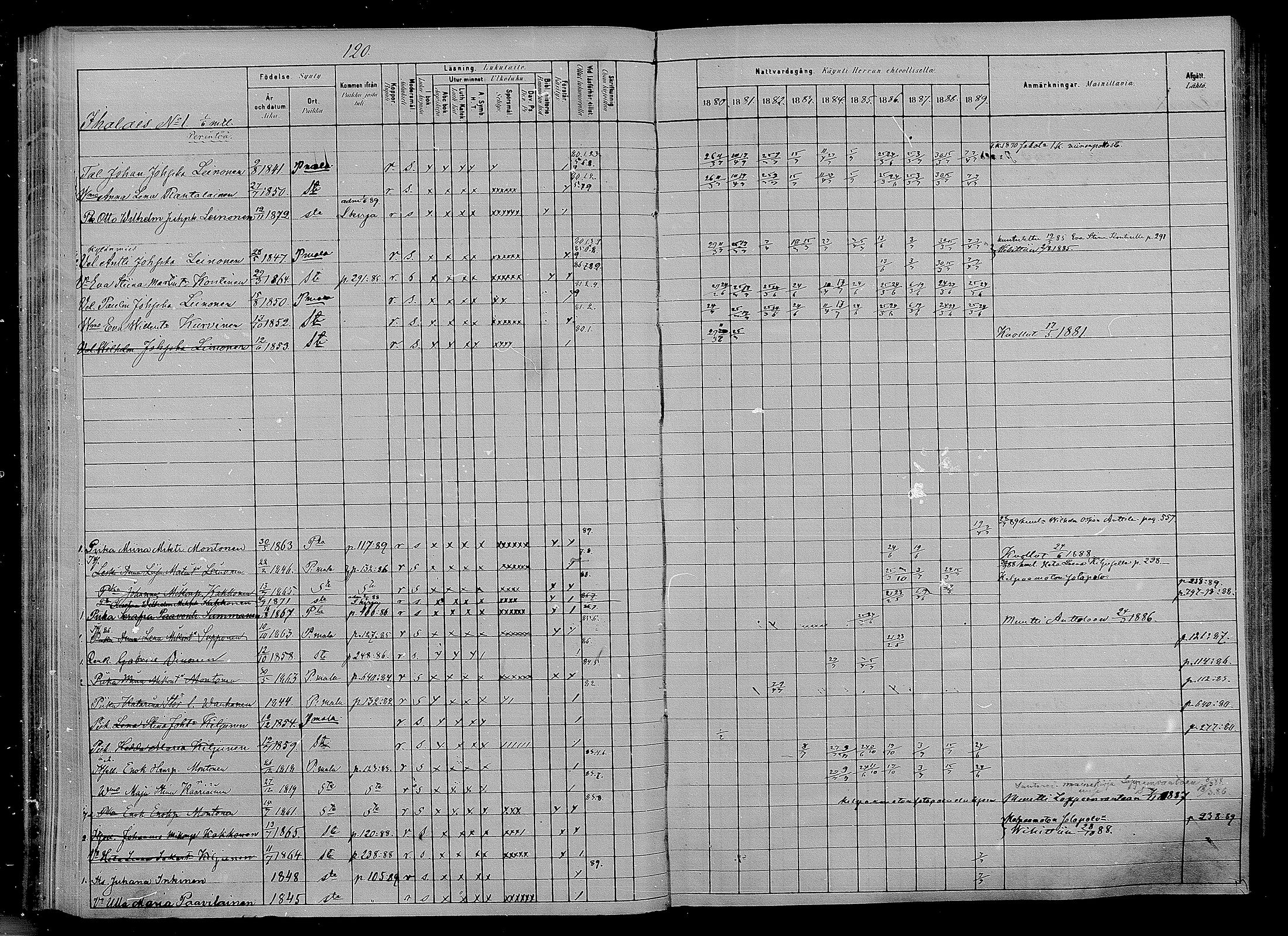 [ ../kirjat/Kirkonkirjat/puumala/rippikirja_1880-1889_mko85-97/kuvat/115.jpg ]