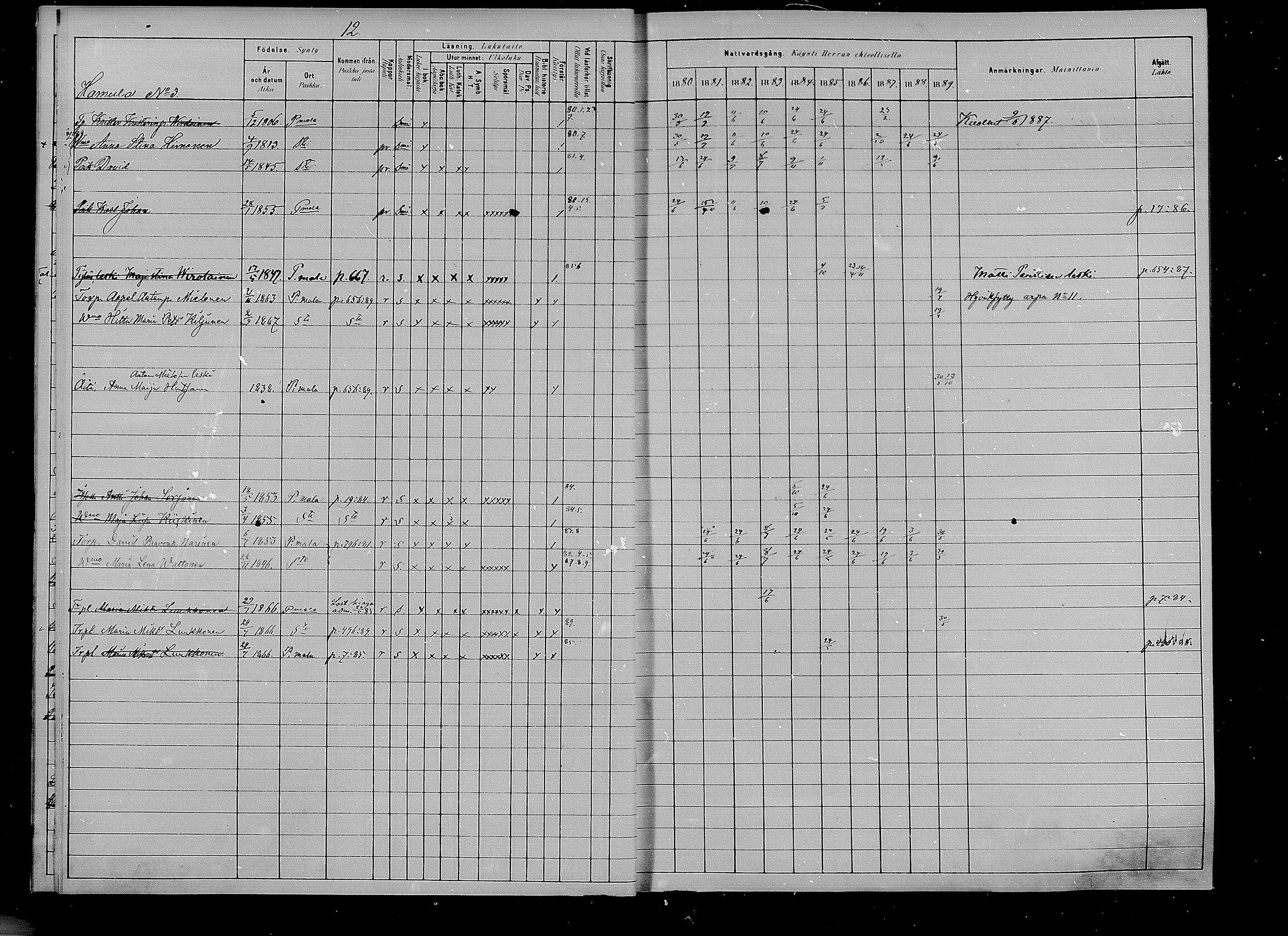 [ ../kirjat/Kirkonkirjat/puumala/rippikirja_1880-1889_mko85-97/kuvat/12.jpg ]