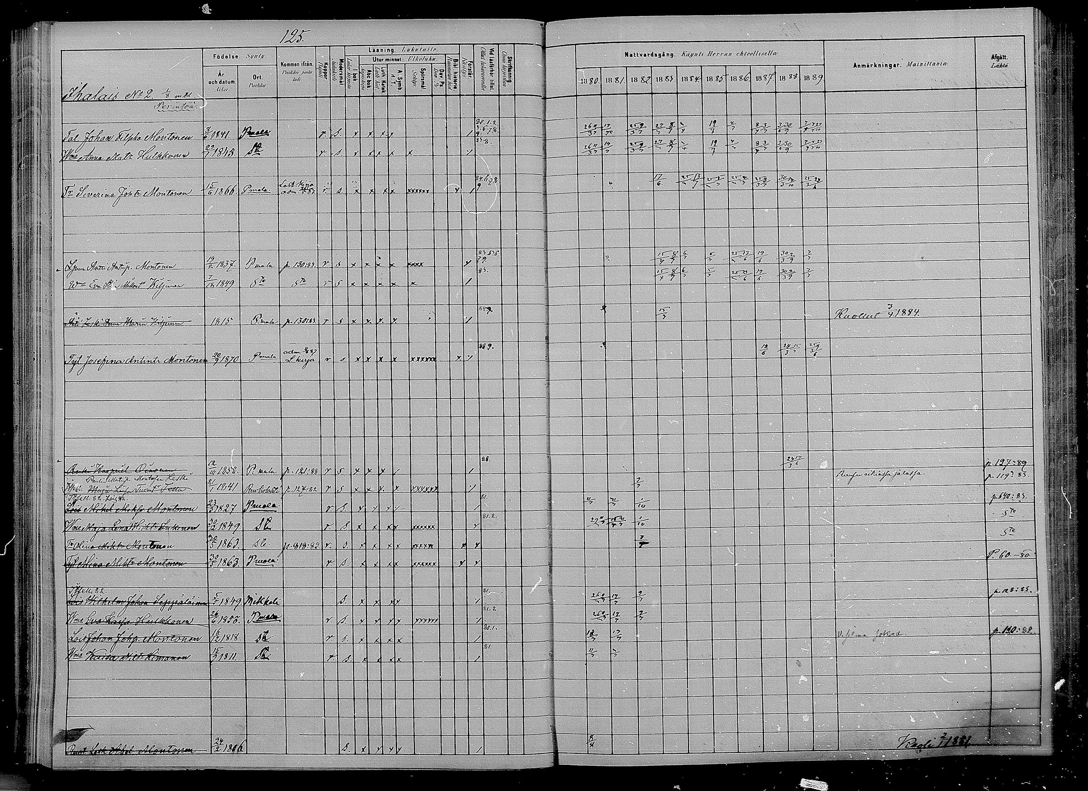 [ ../kirjat/Kirkonkirjat/puumala/rippikirja_1880-1889_mko85-97/kuvat/120.jpg ]