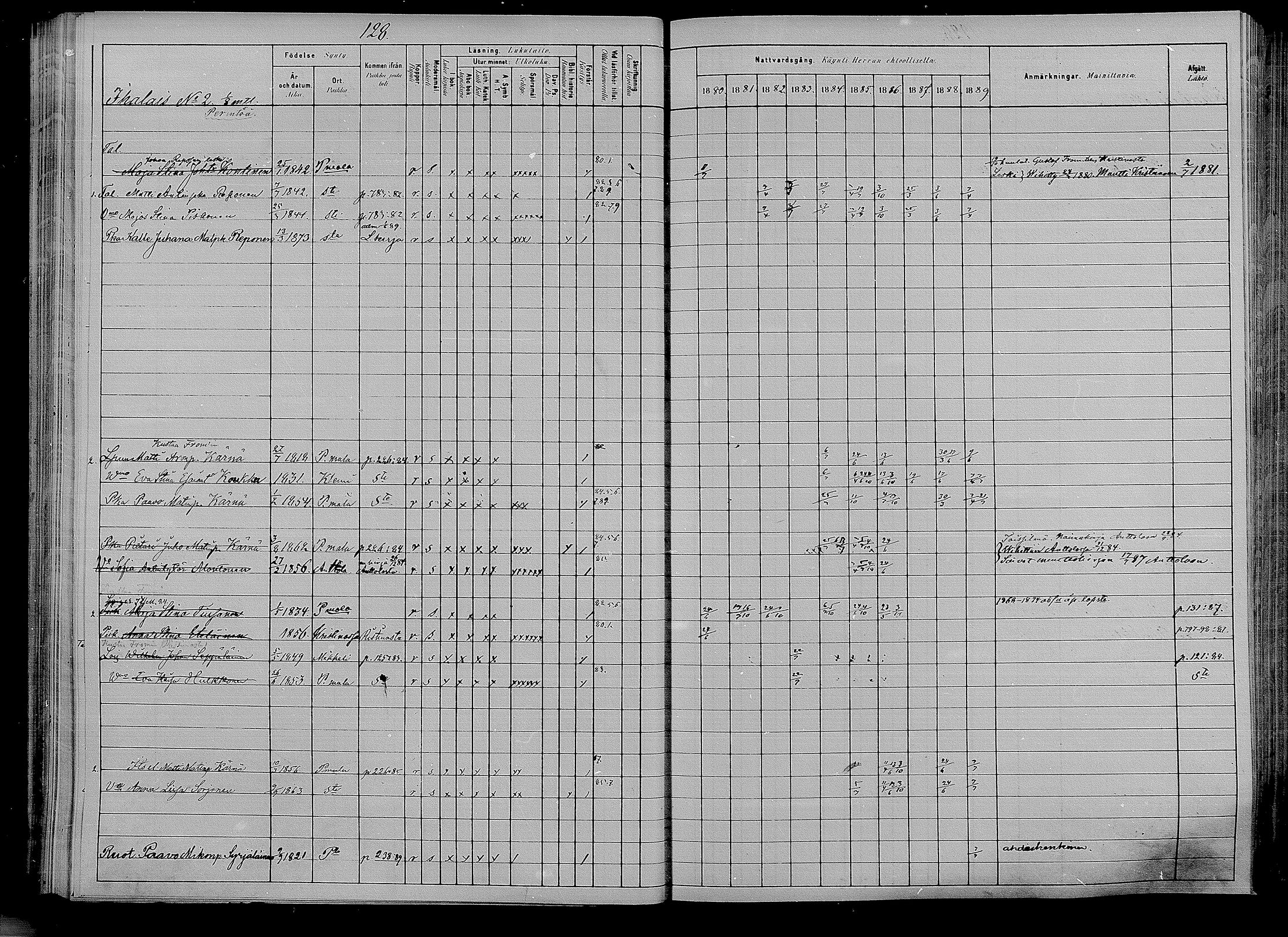 [ ../kirjat/Kirkonkirjat/puumala/rippikirja_1880-1889_mko85-97/kuvat/122.jpg ]