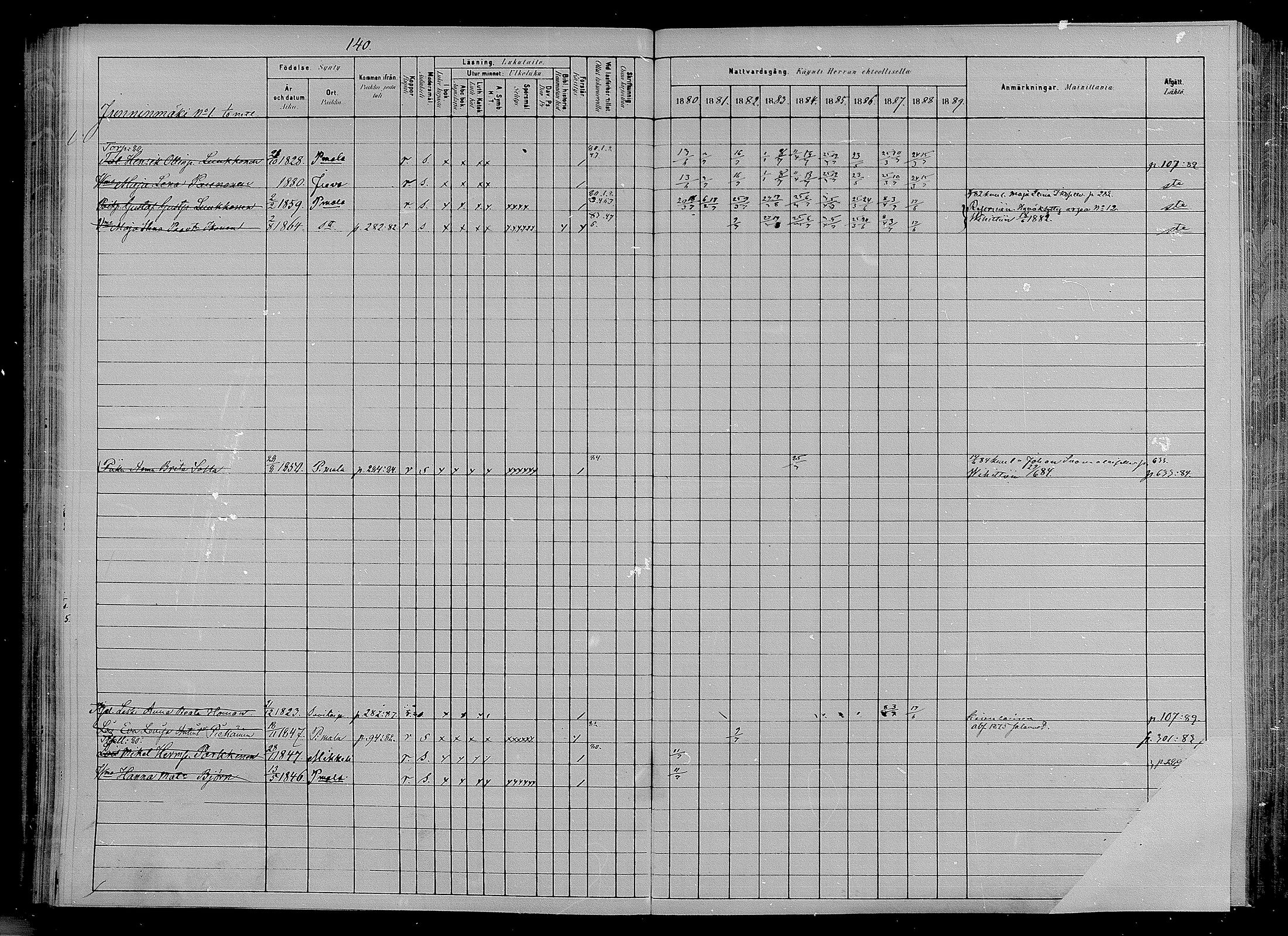 [ ../kirjat/Kirkonkirjat/puumala/rippikirja_1880-1889_mko85-97/kuvat/132.jpg ]