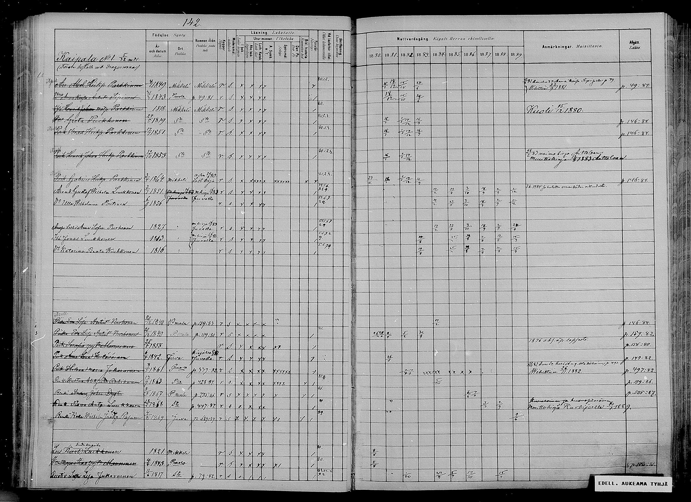 [ ../kirjat/Kirkonkirjat/puumala/rippikirja_1880-1889_mko85-97/kuvat/133.jpg ]