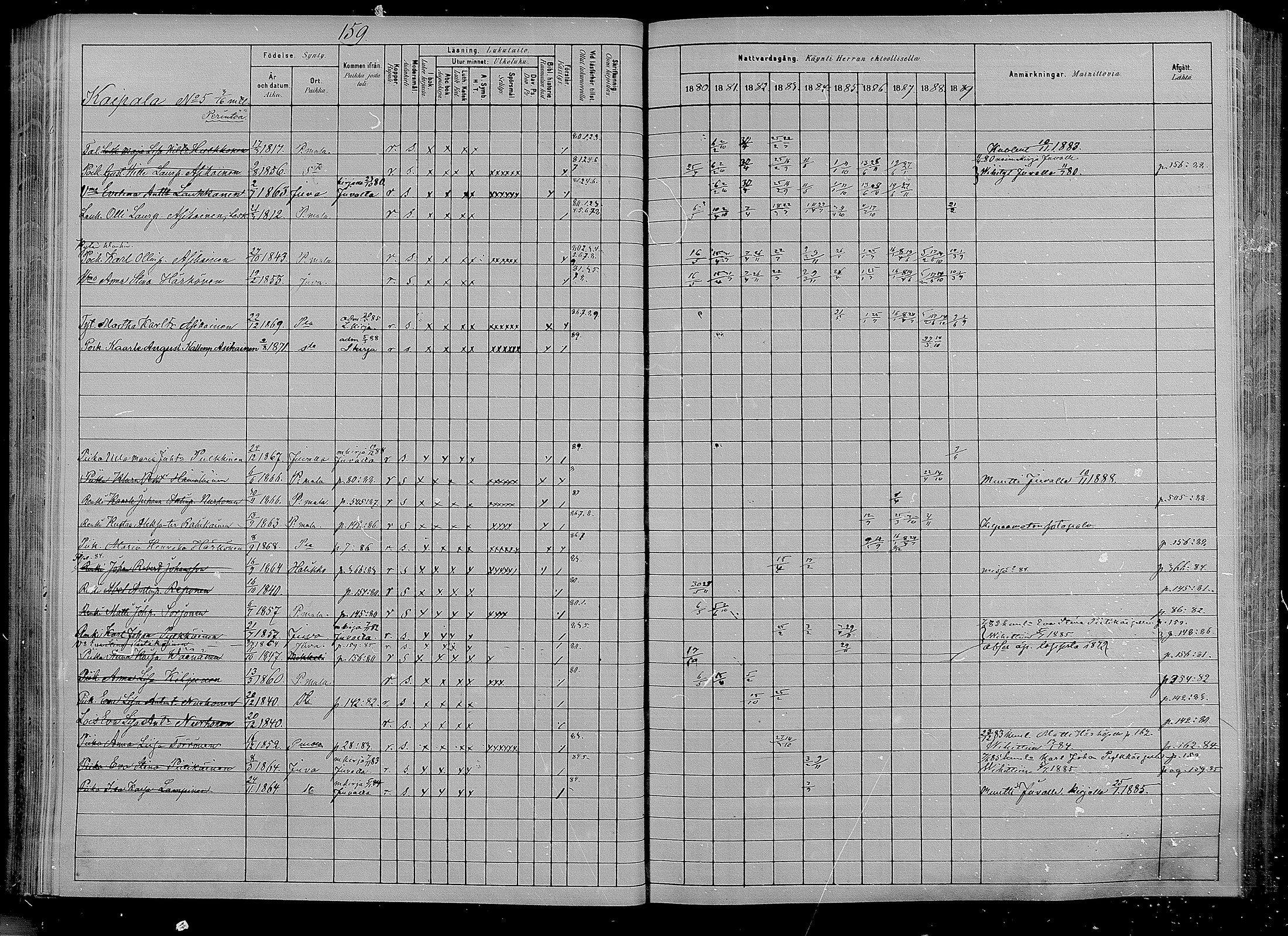 [ ../kirjat/Kirkonkirjat/puumala/rippikirja_1880-1889_mko85-97/kuvat/150.jpg ]