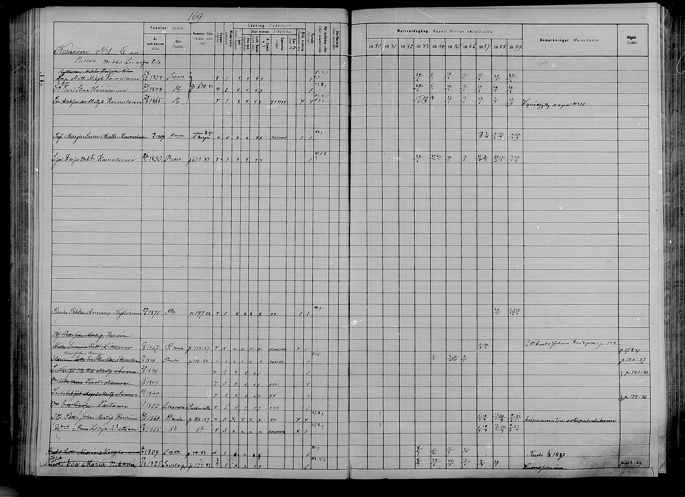 [ ../kirjat/Kirkonkirjat/puumala/rippikirja_1880-1889_mko85-97/kuvat/159.jpg ]
